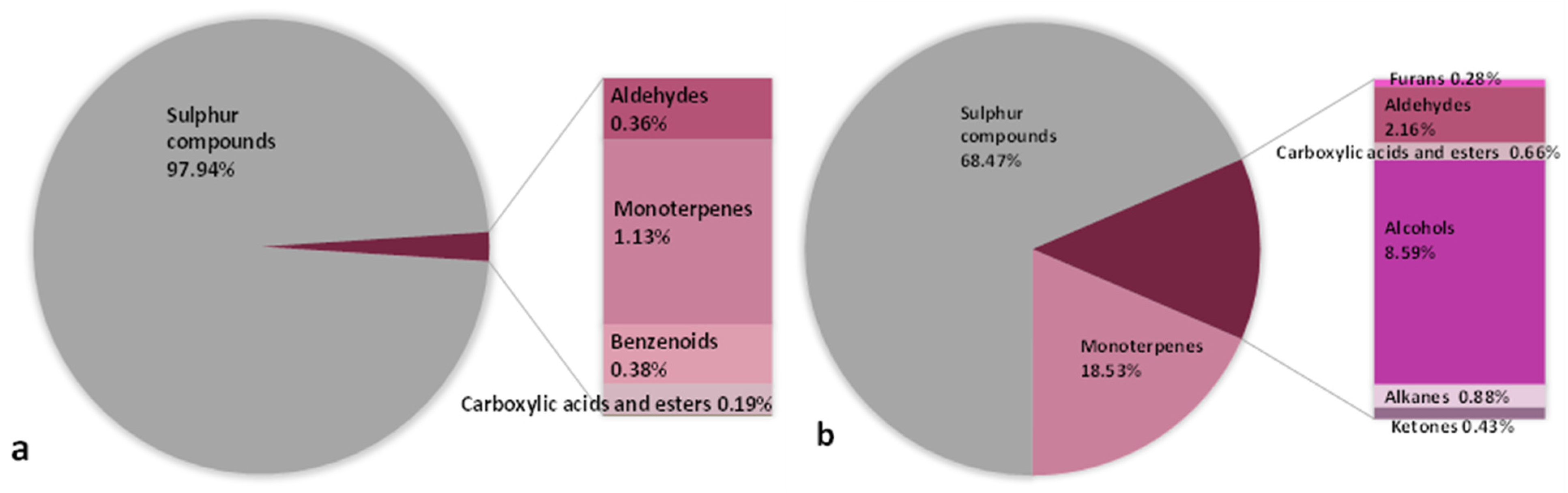 Horticulturae 11 00323 g002