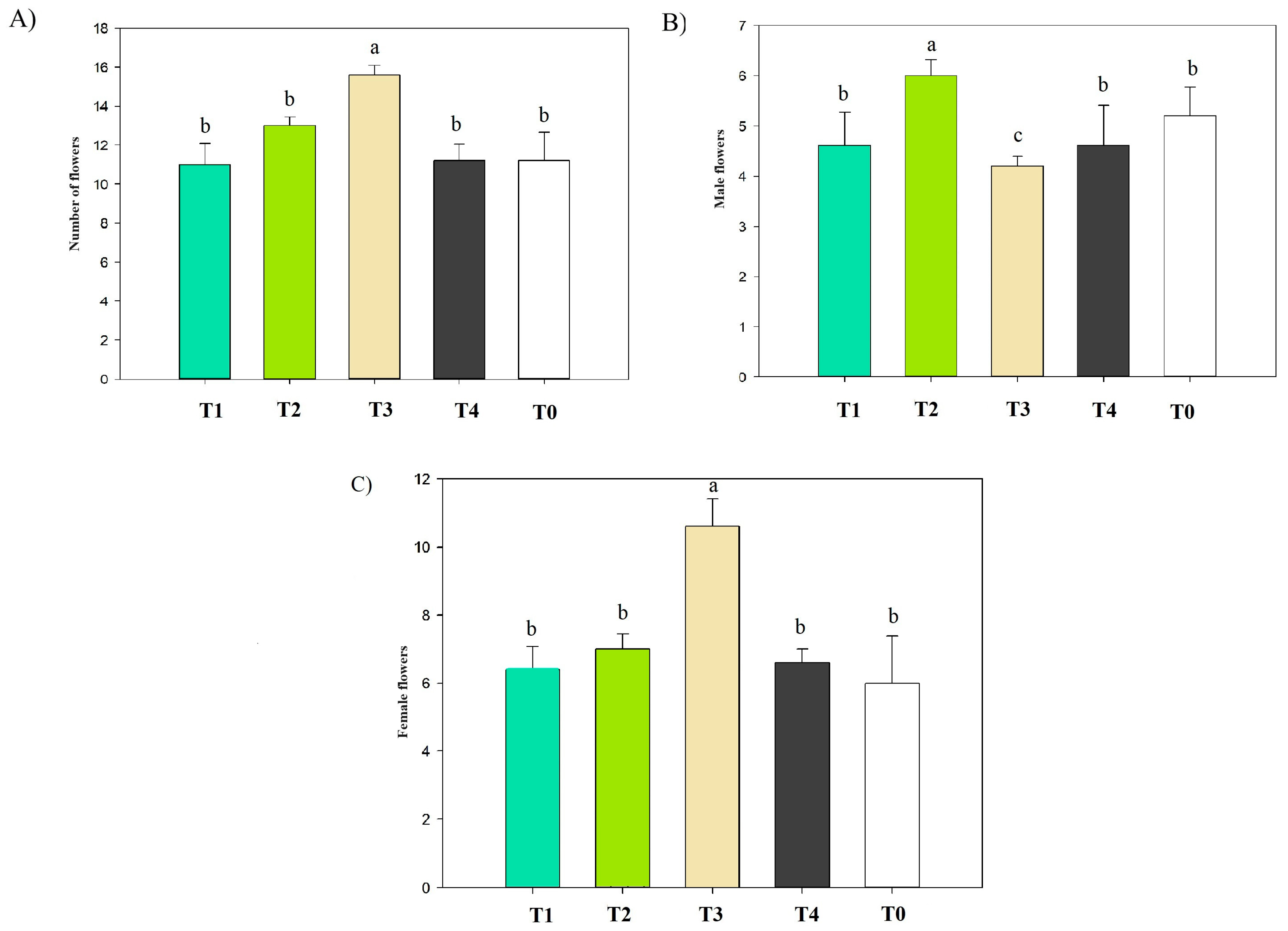 Horticulturae 11 00332 g004