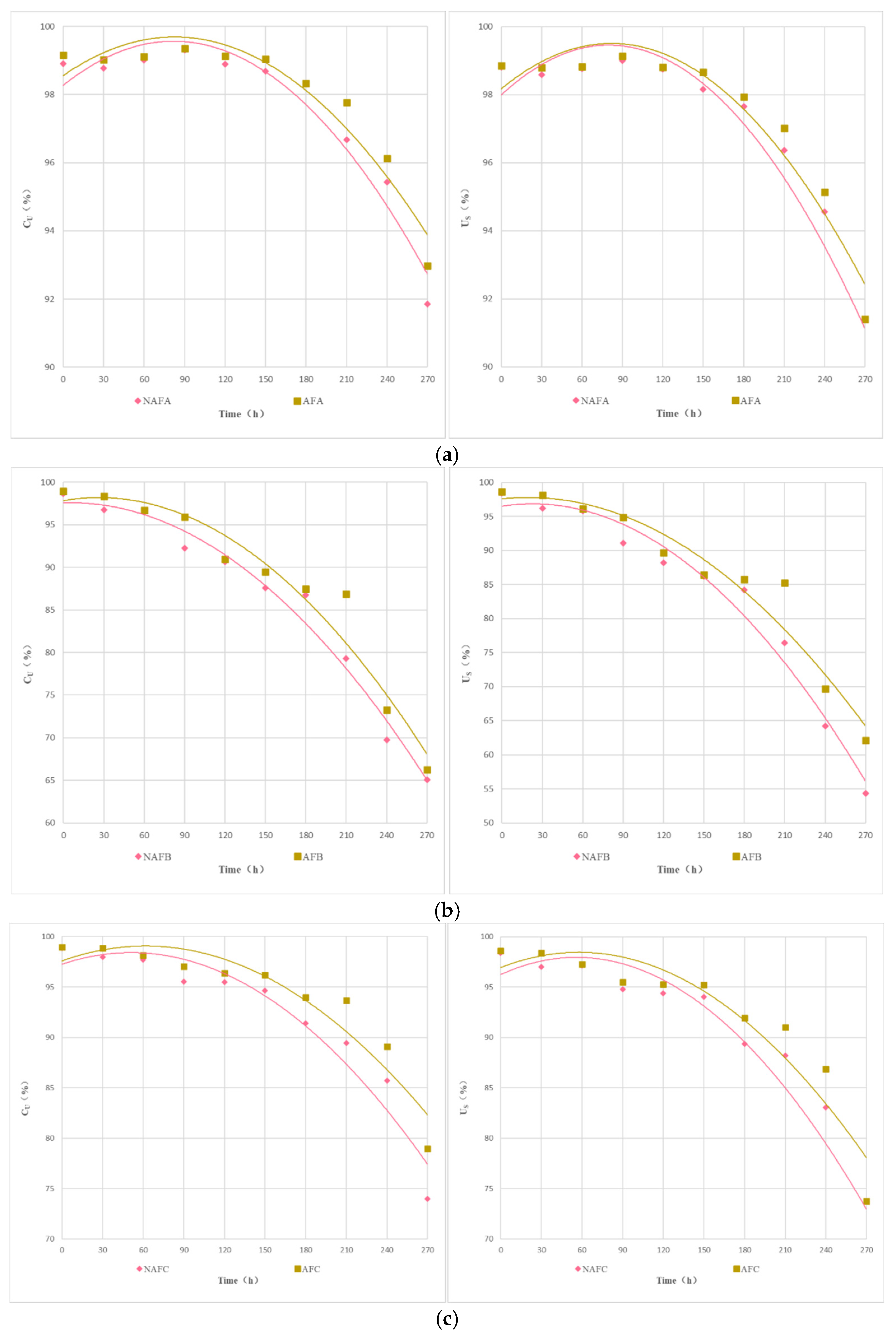 Horticulturae 11 00333 g005a