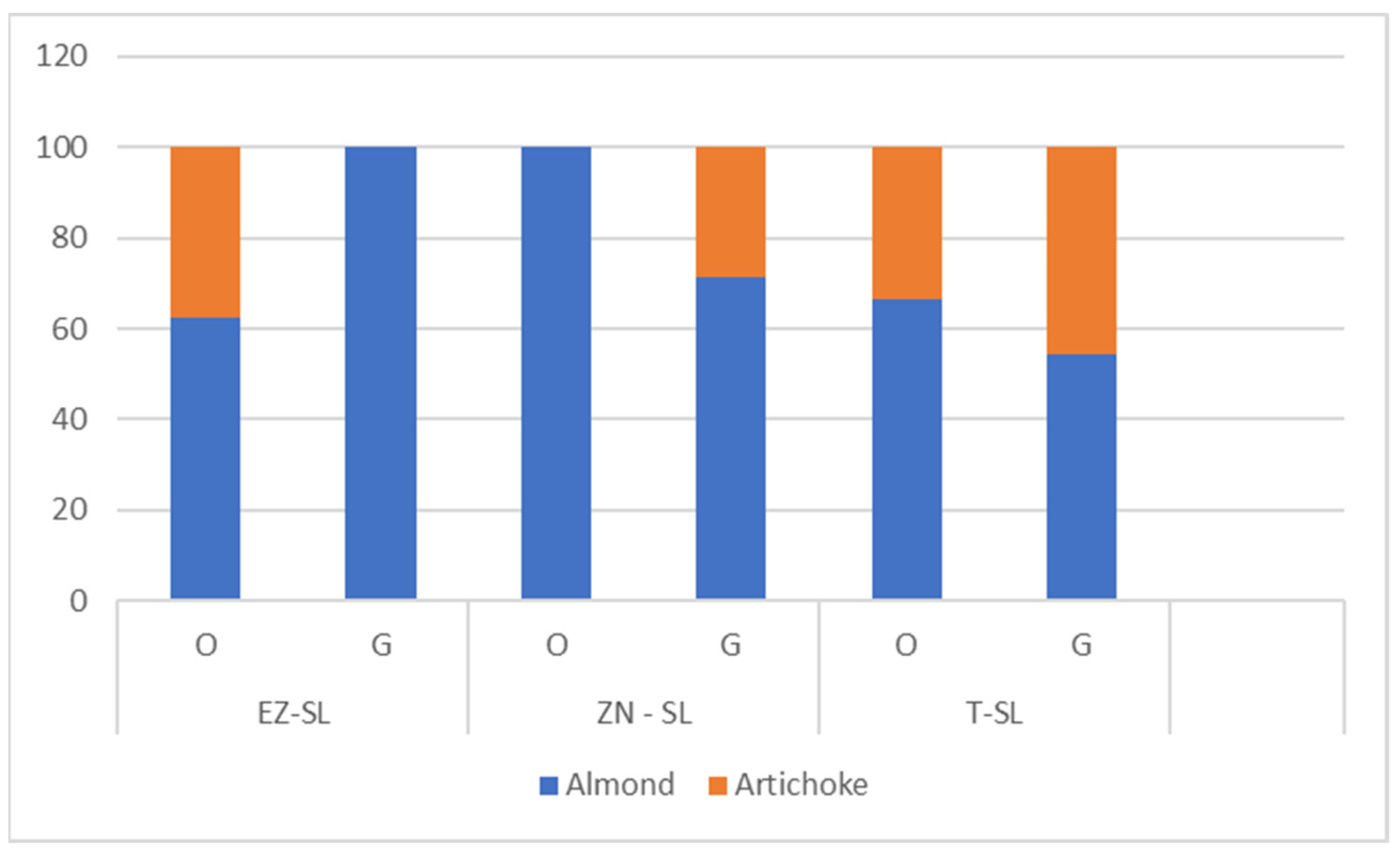 Horticulturae 11 00338 g007