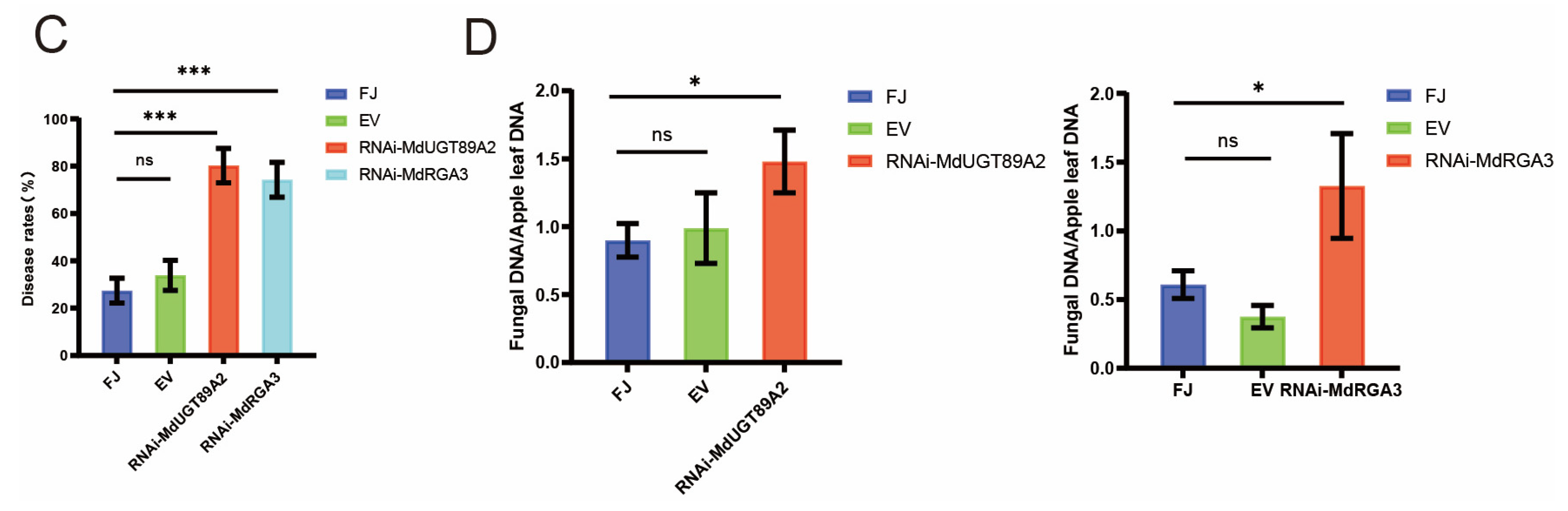 Horticulturae 11 00351 g008b