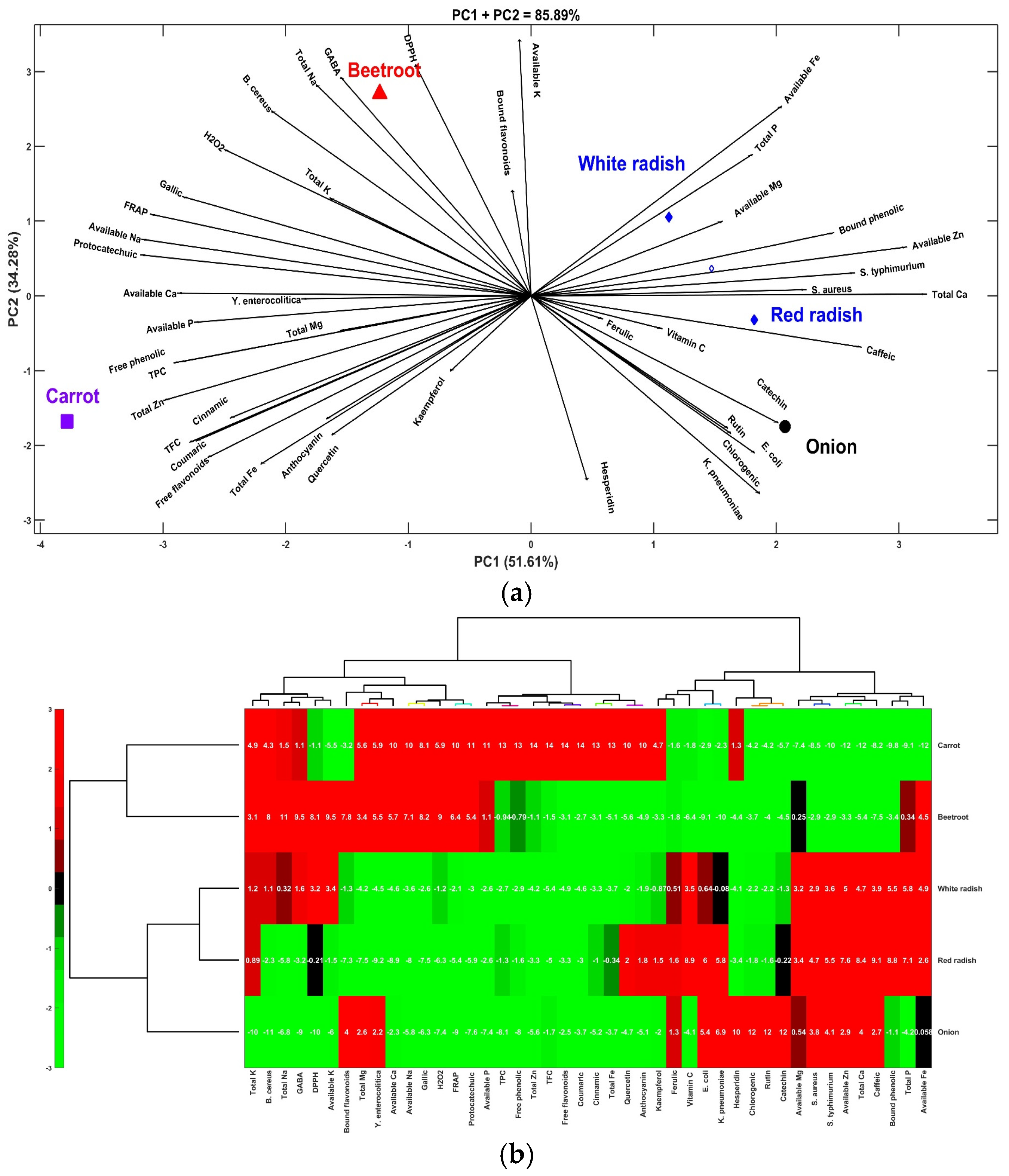 Horticulturae 11 00361 g001 Horticulturae 11 00361 g001