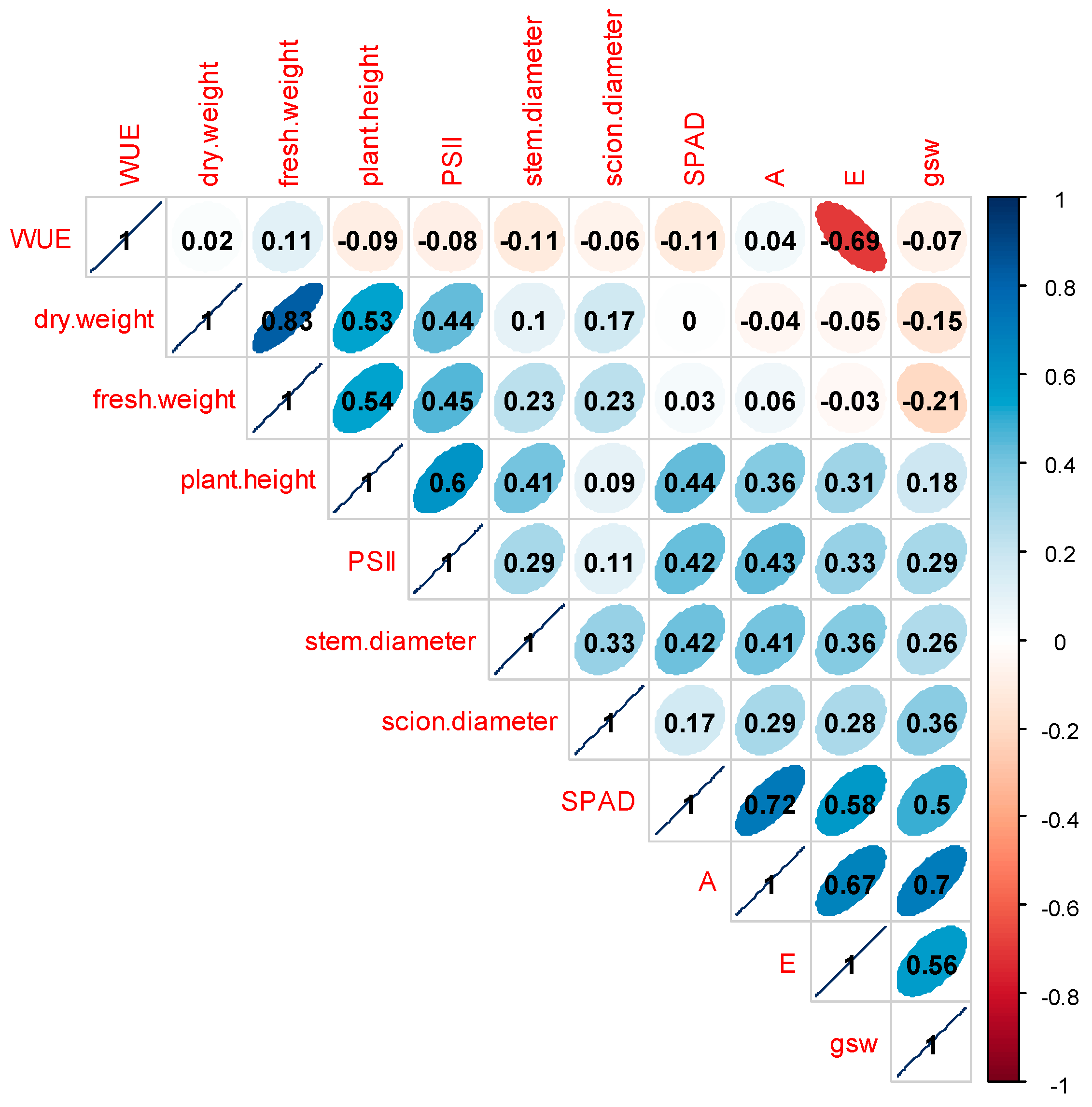 Horticulturae 11 00365 g001