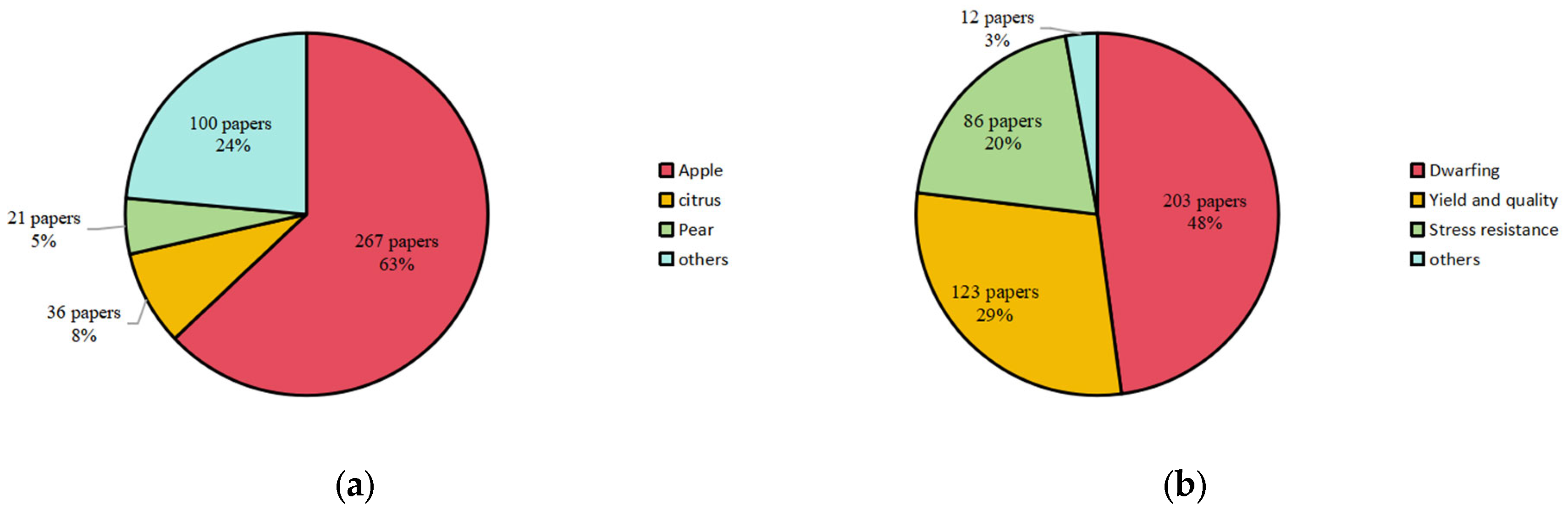 Horticulturae 11 00366 g004