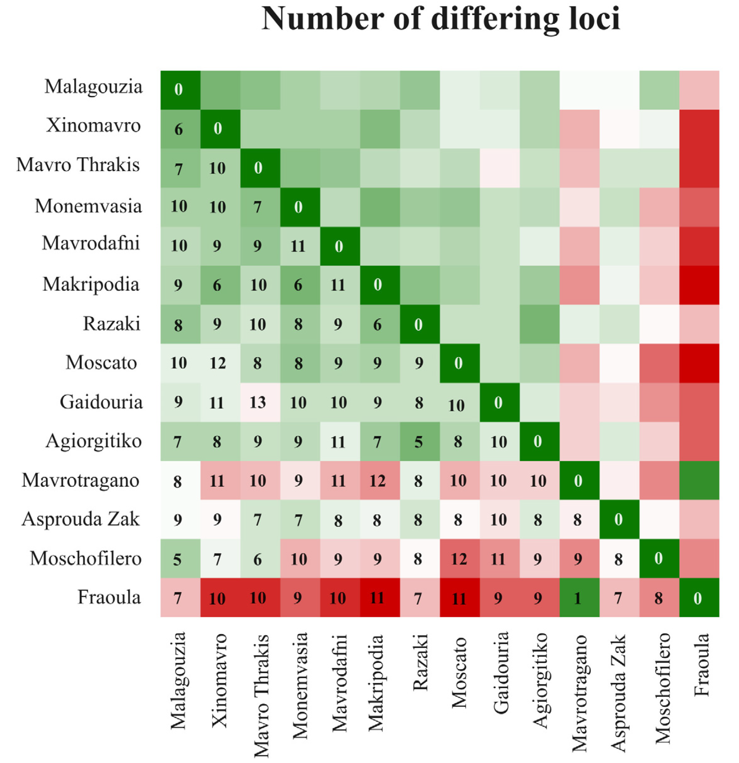 Horticulturae 11 00375 g001