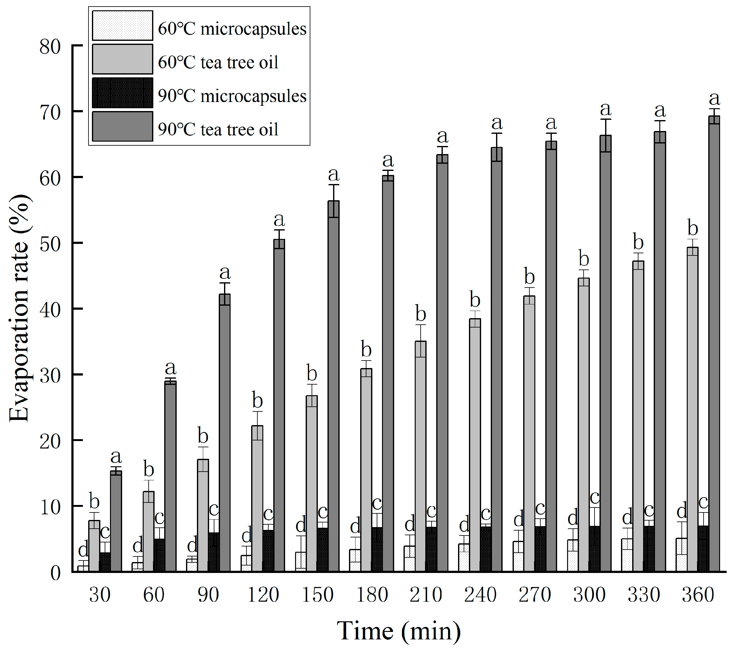 Horticulturae 11 00389 g003