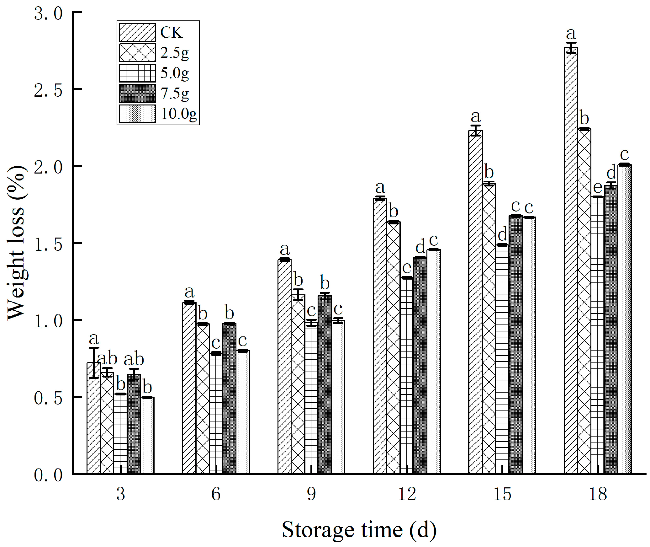 Horticulturae 11 00389 g006