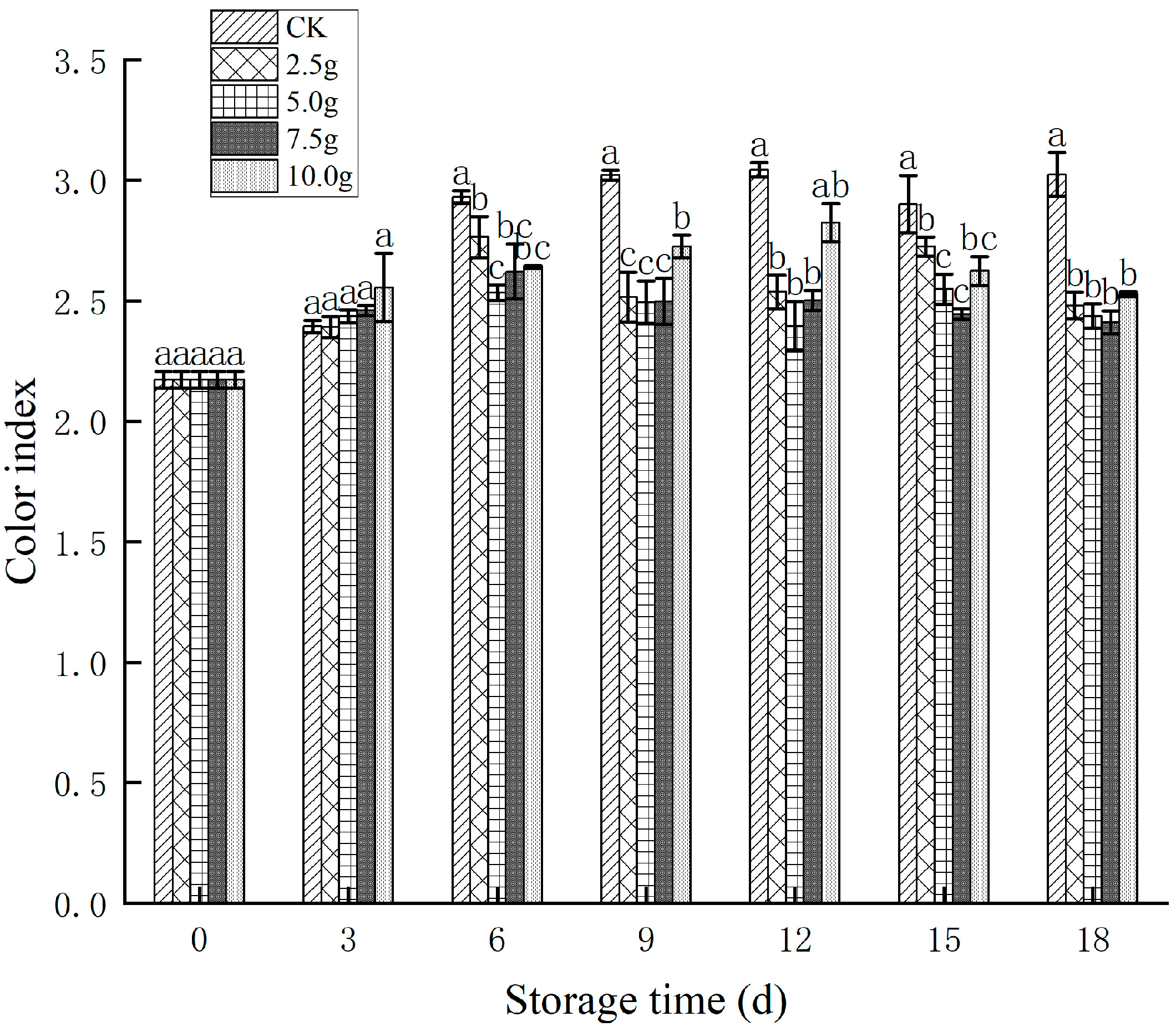 Horticulturae 11 00389 g007