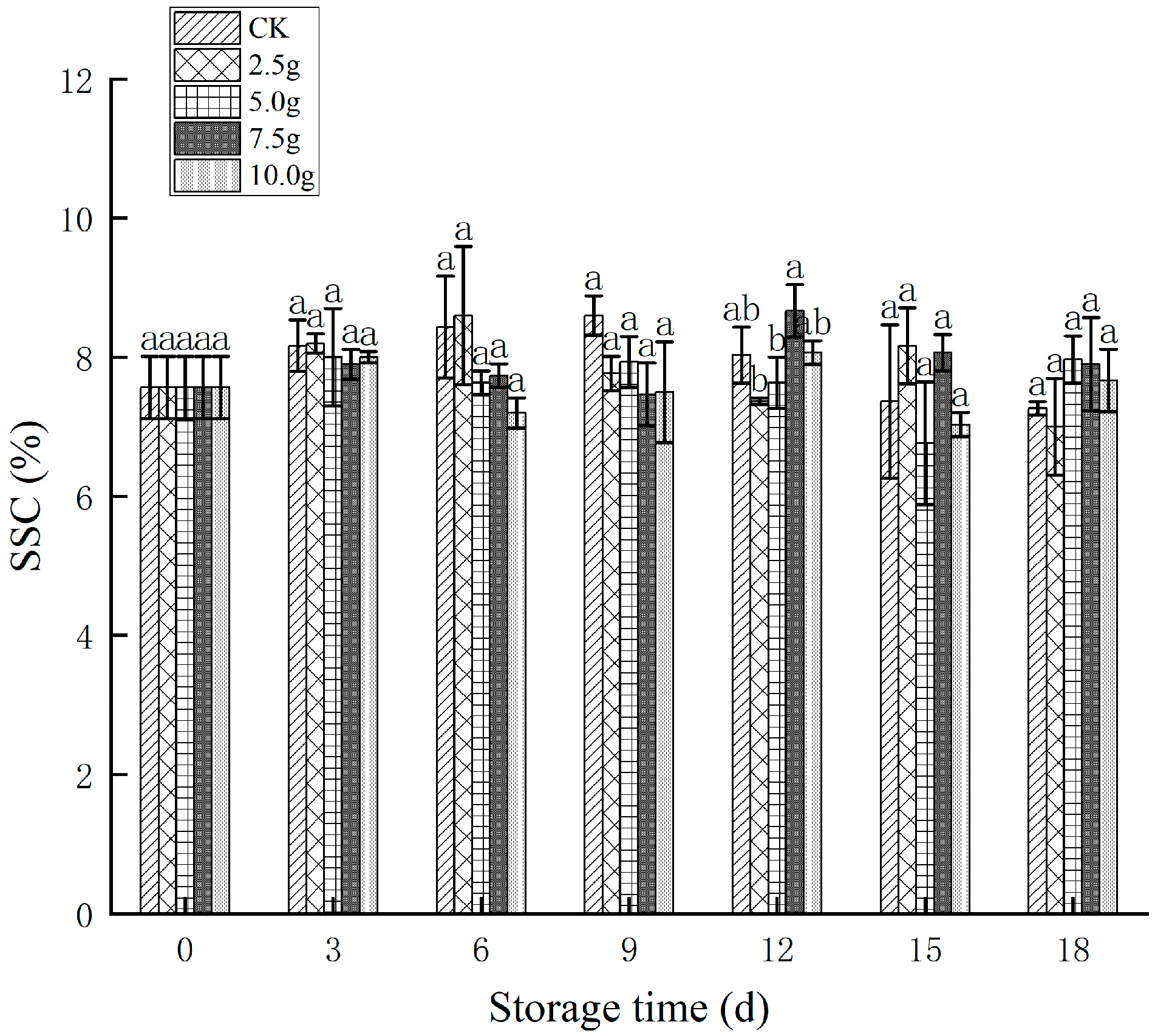 Horticulturae 11 00389 g009