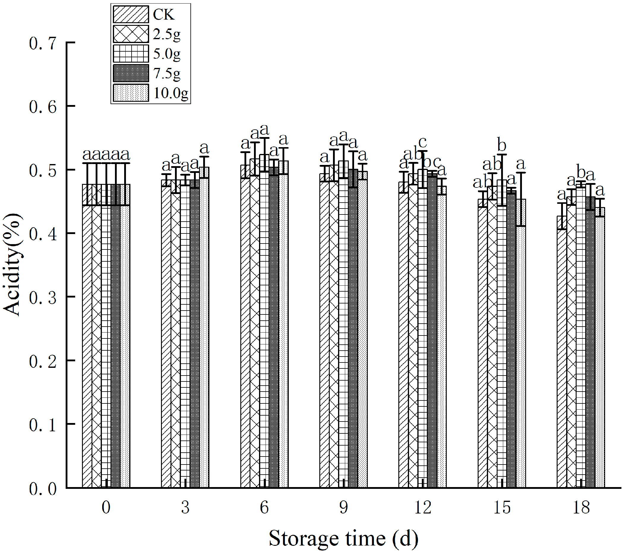 Horticulturae 11 00389 g010