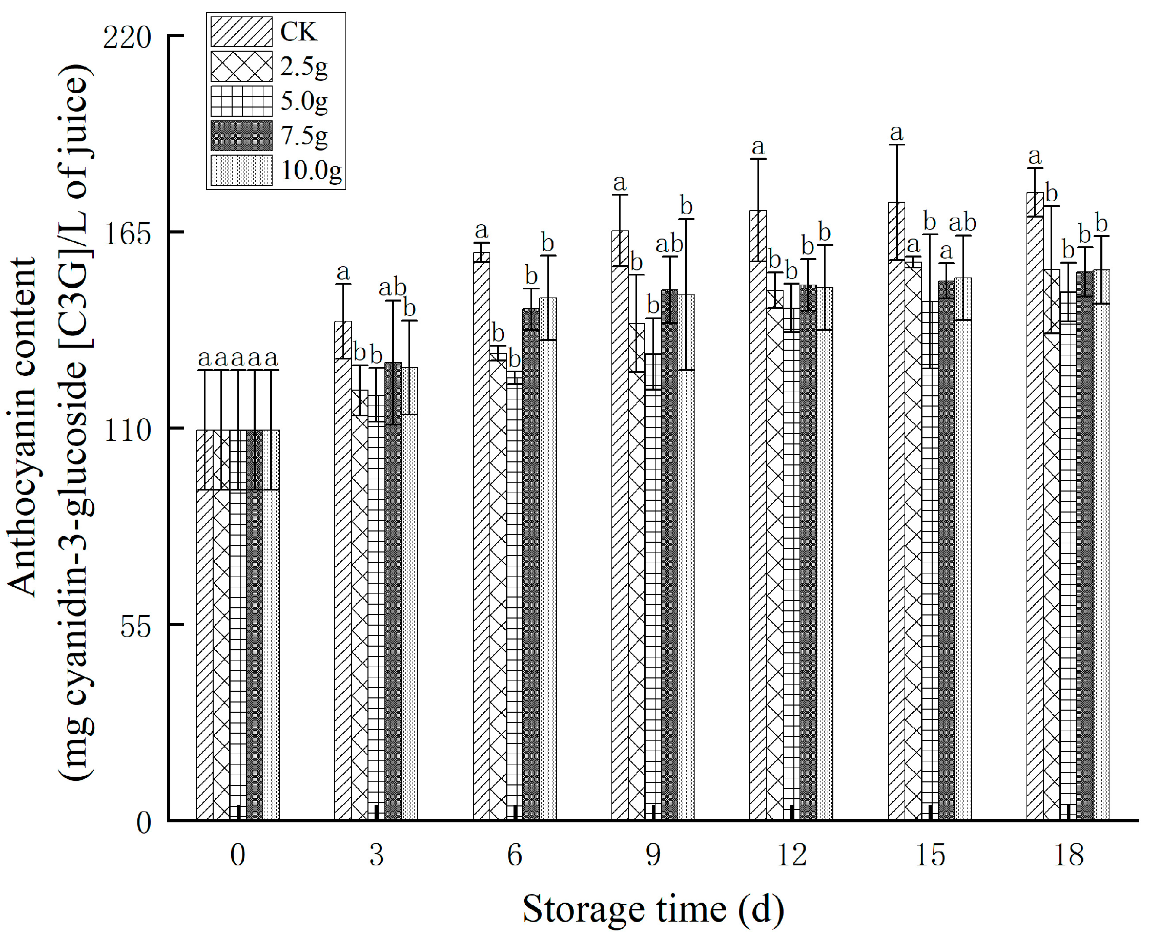Horticulturae 11 00389 g011