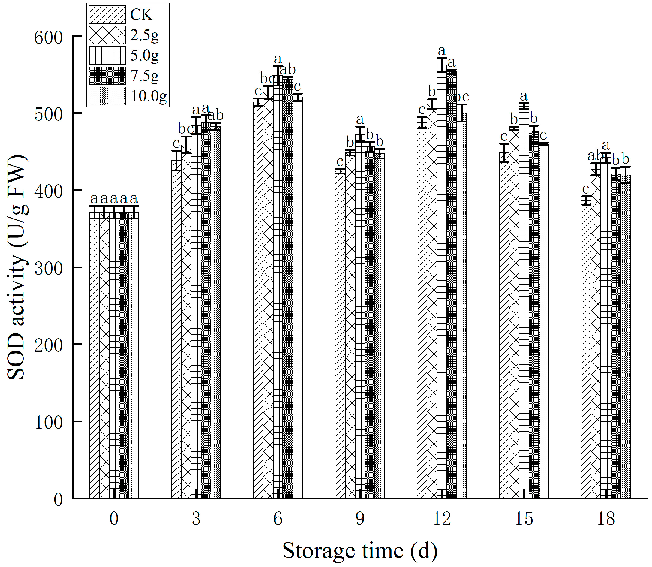 Horticulturae 11 00389 g012