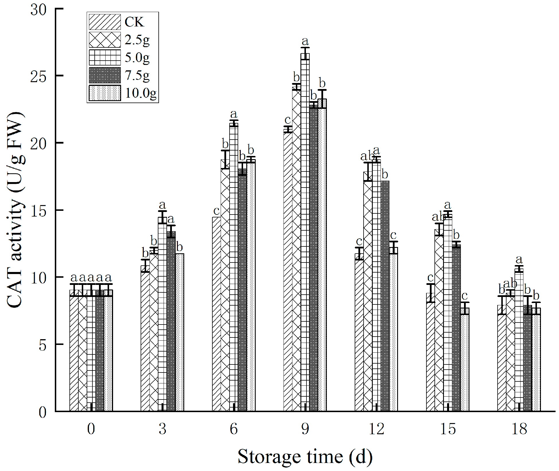 Horticulturae 11 00389 g013