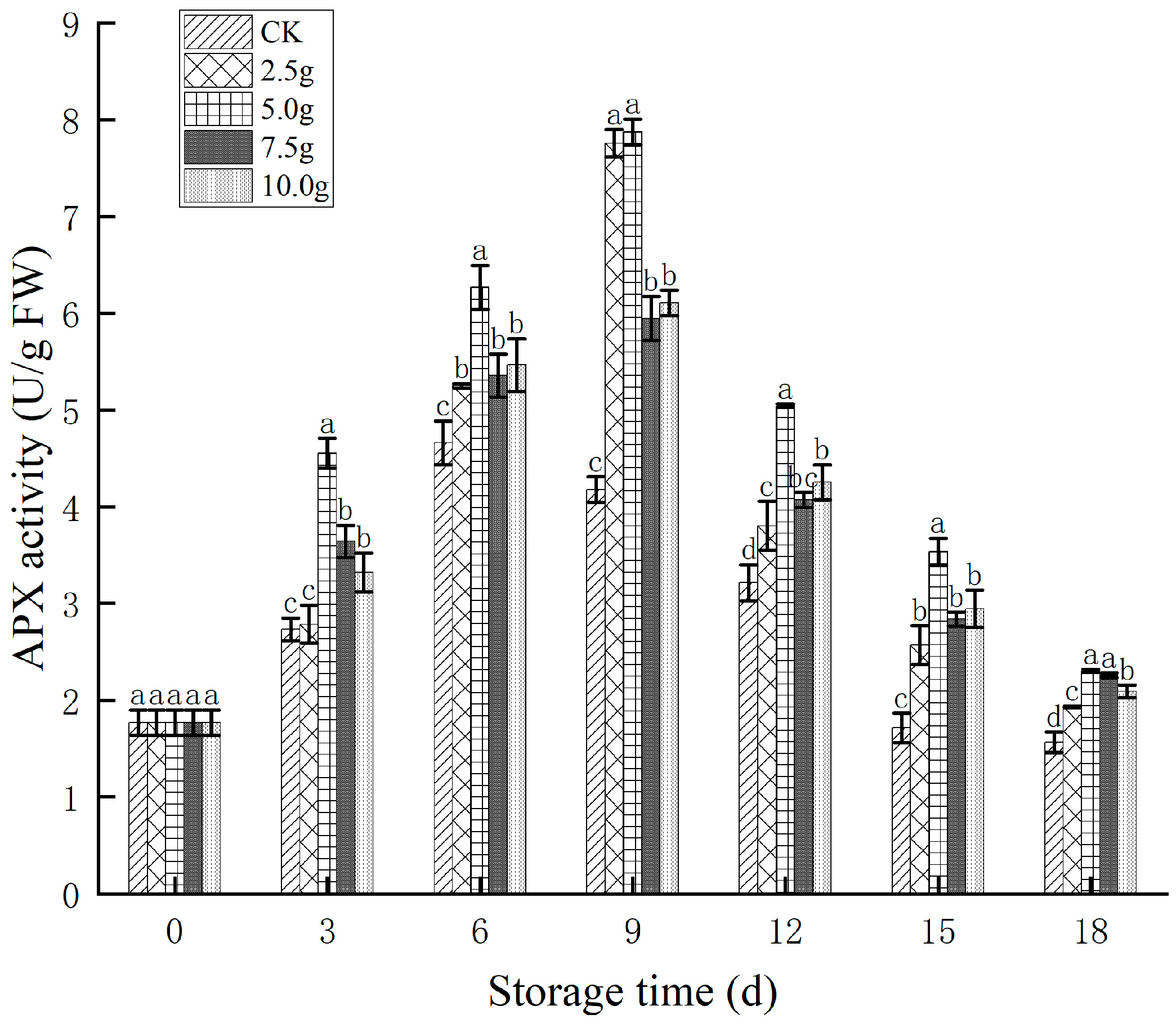 Horticulturae 11 00389 g014