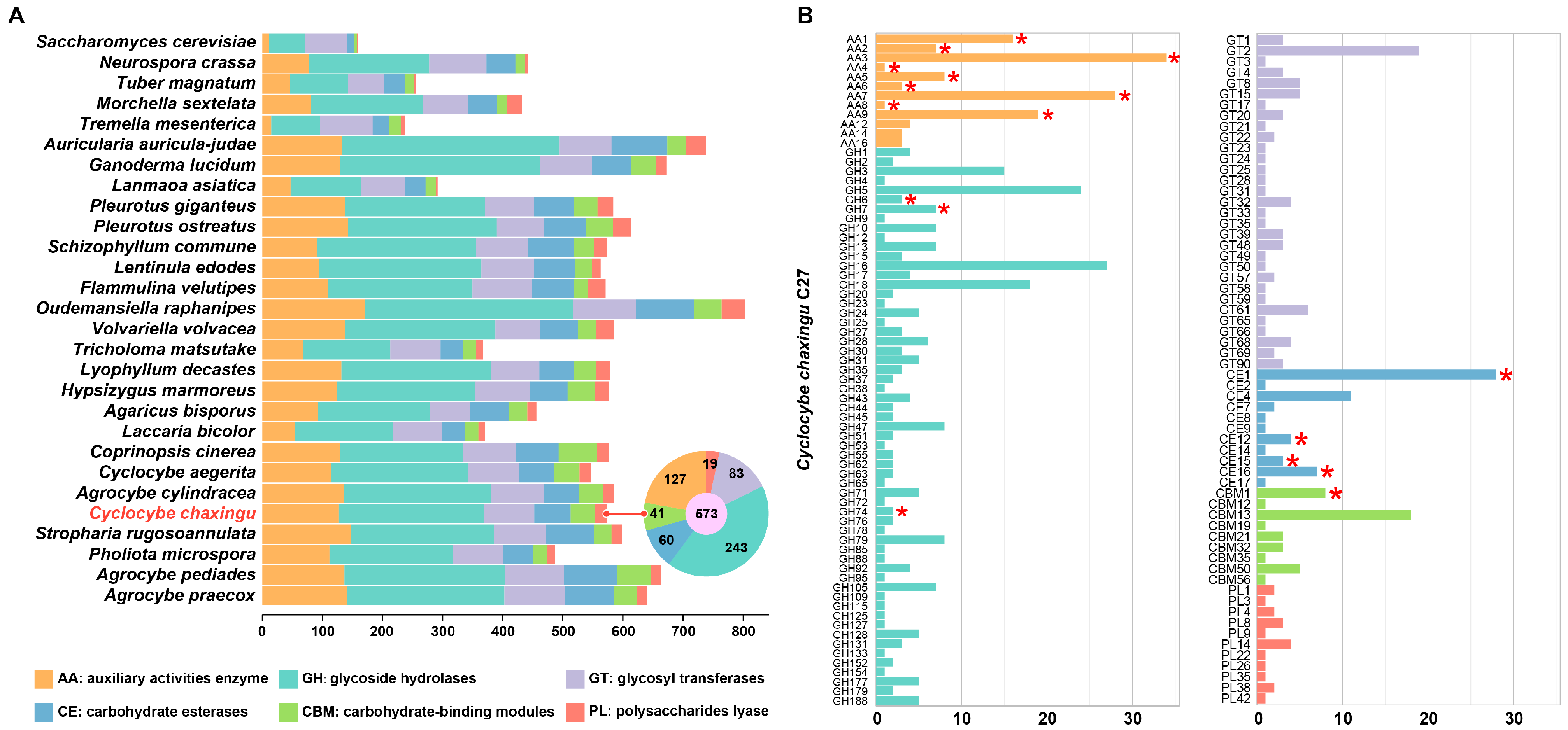Horticulturae 11 00409 g004