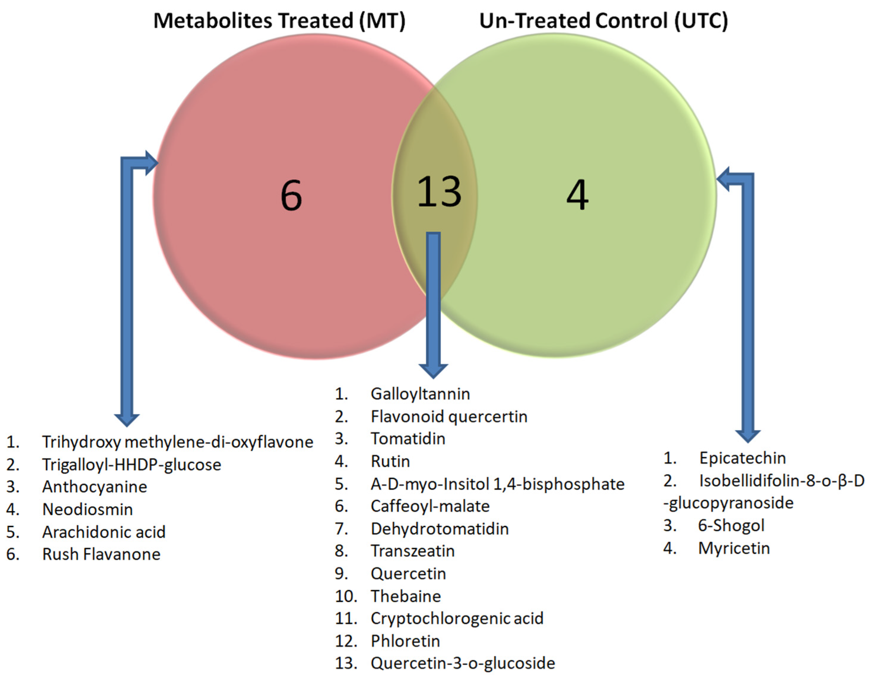 Horticulturae 11 00416 g003