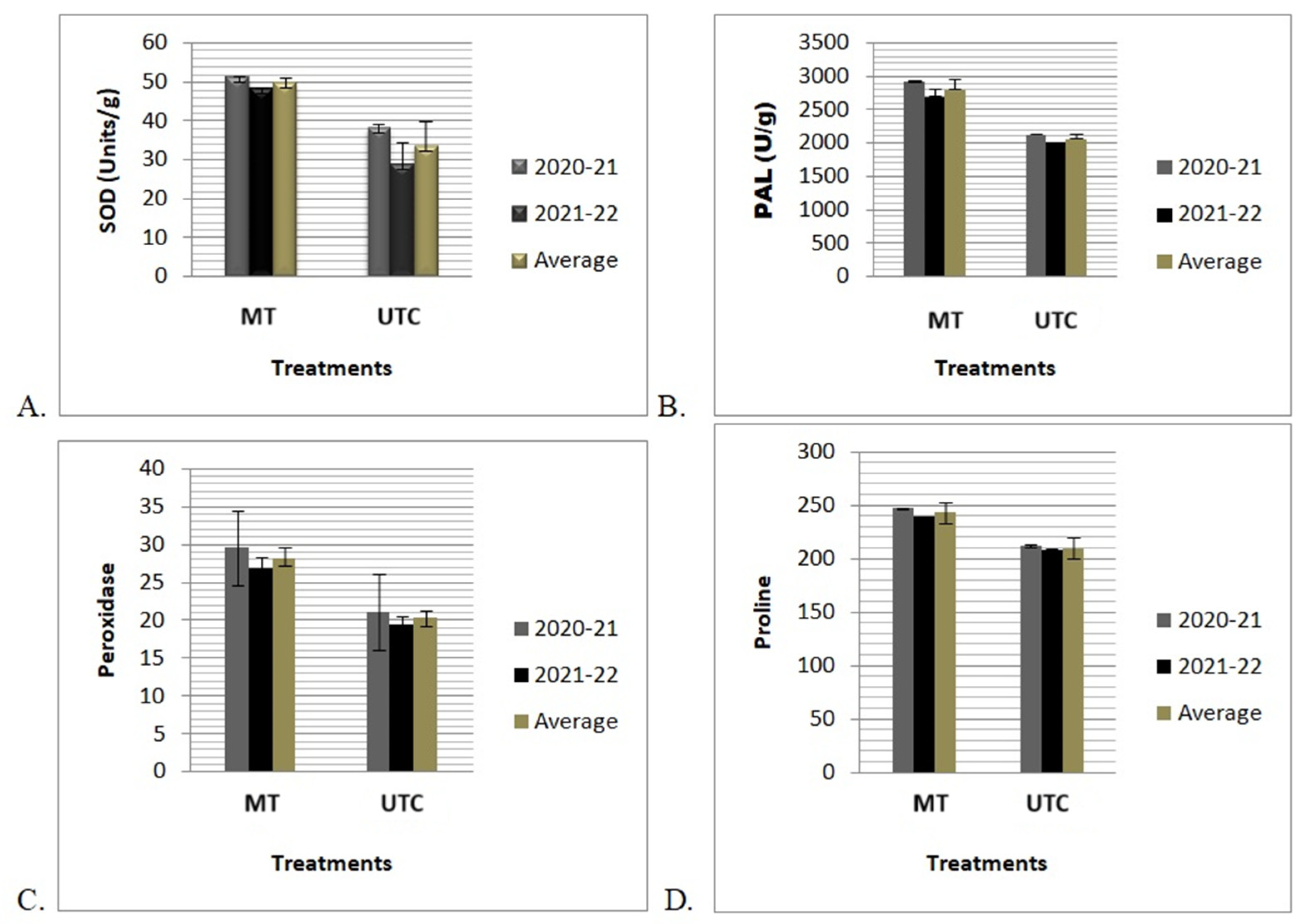Horticulturae 11 00416 g004