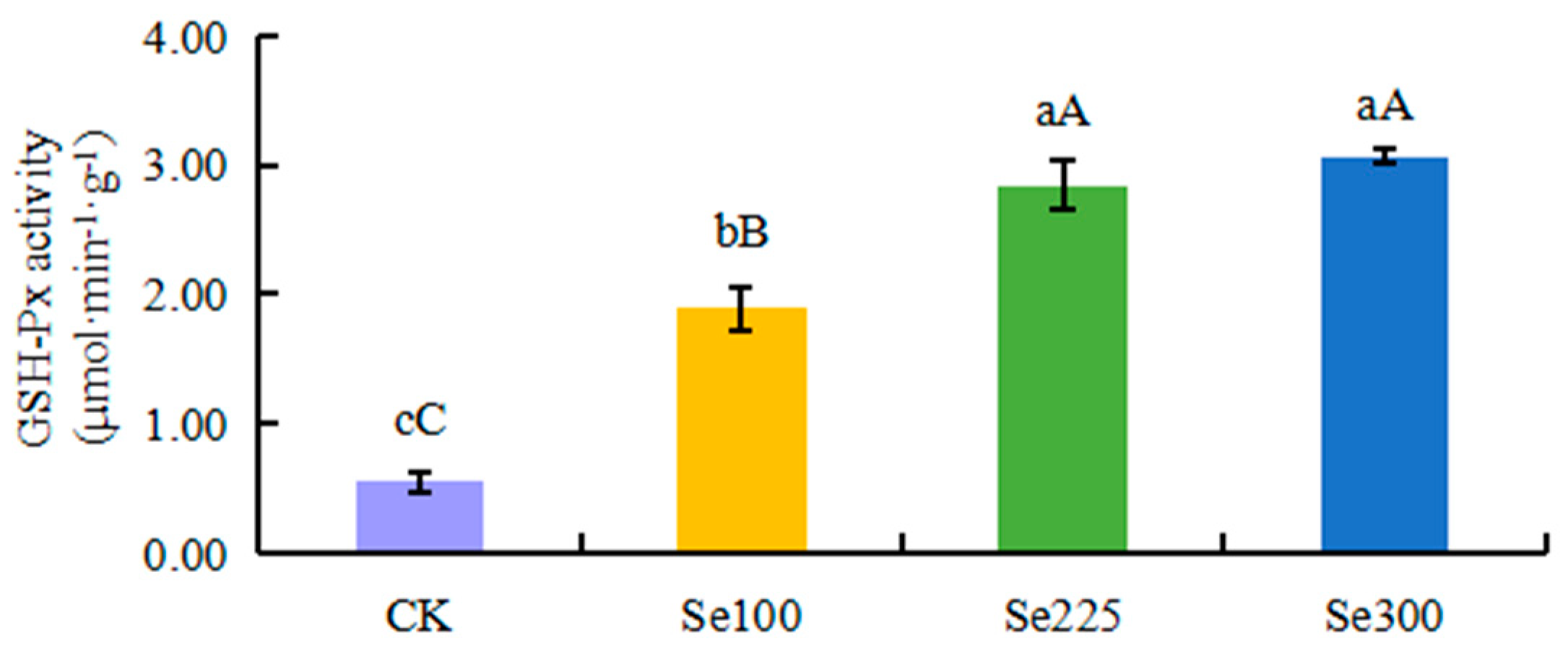 Horticulturae 11 00423 g003