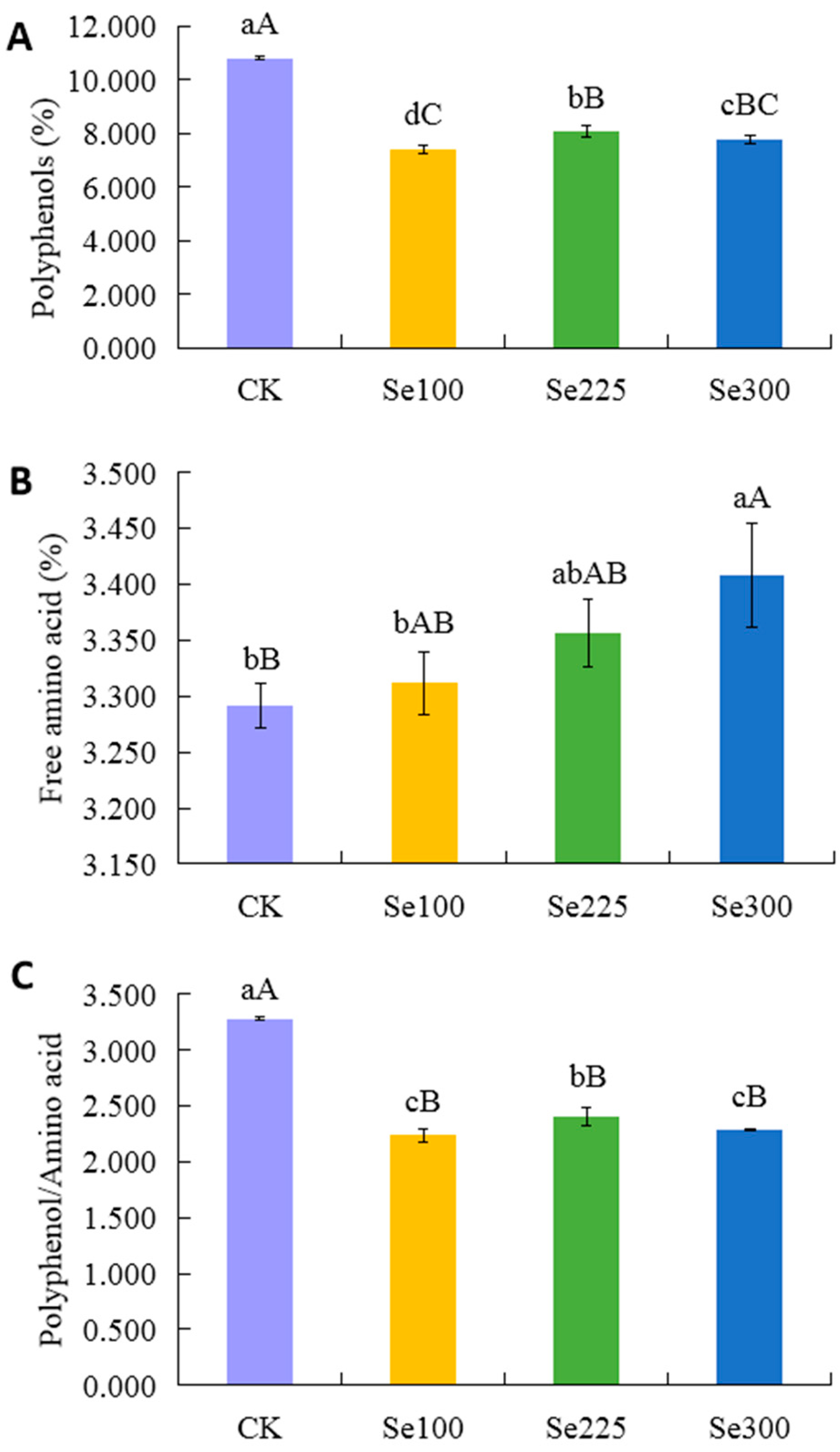 Horticulturae 11 00423 g004