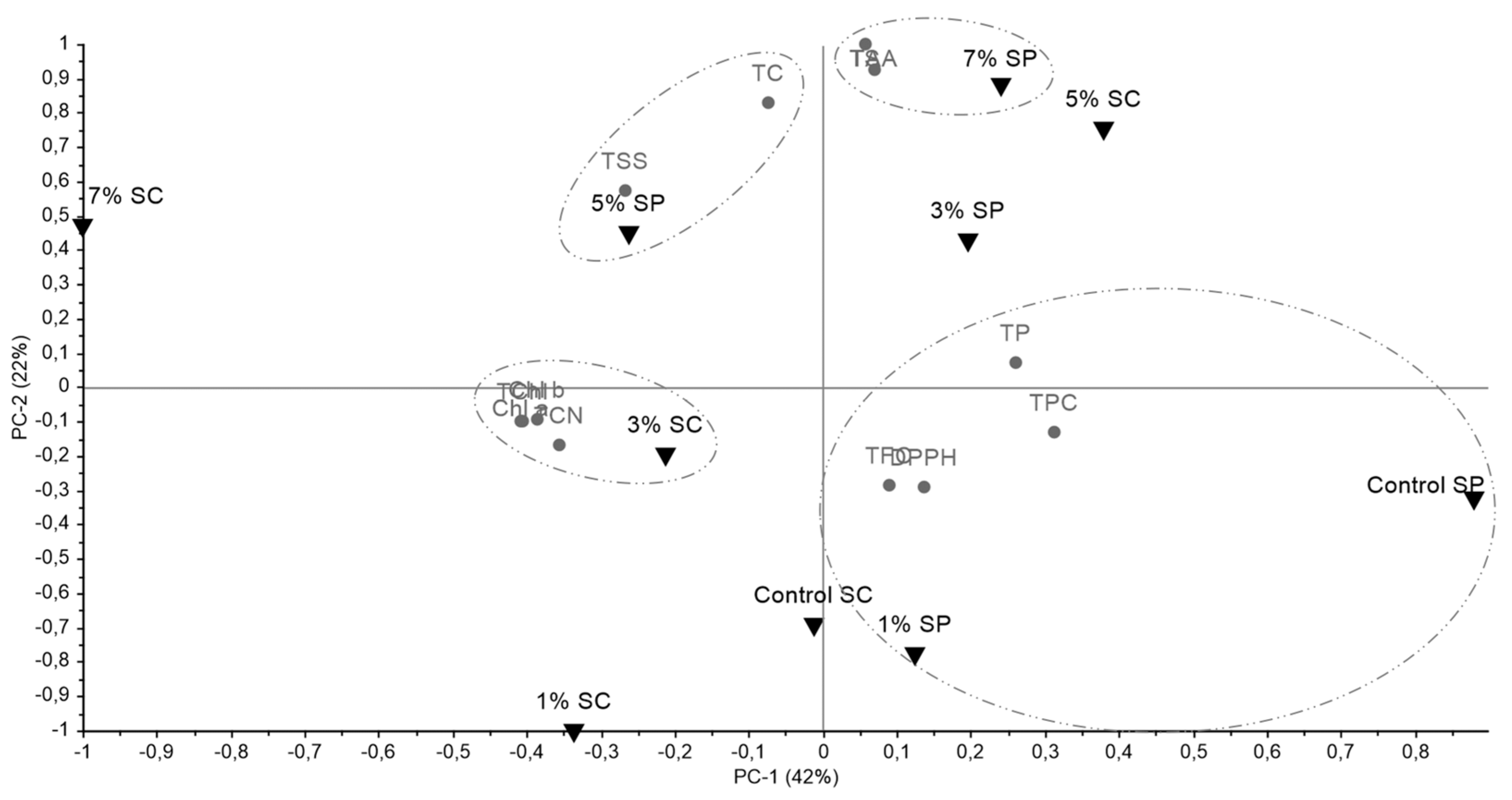 Horticulturae 11 00424 g004