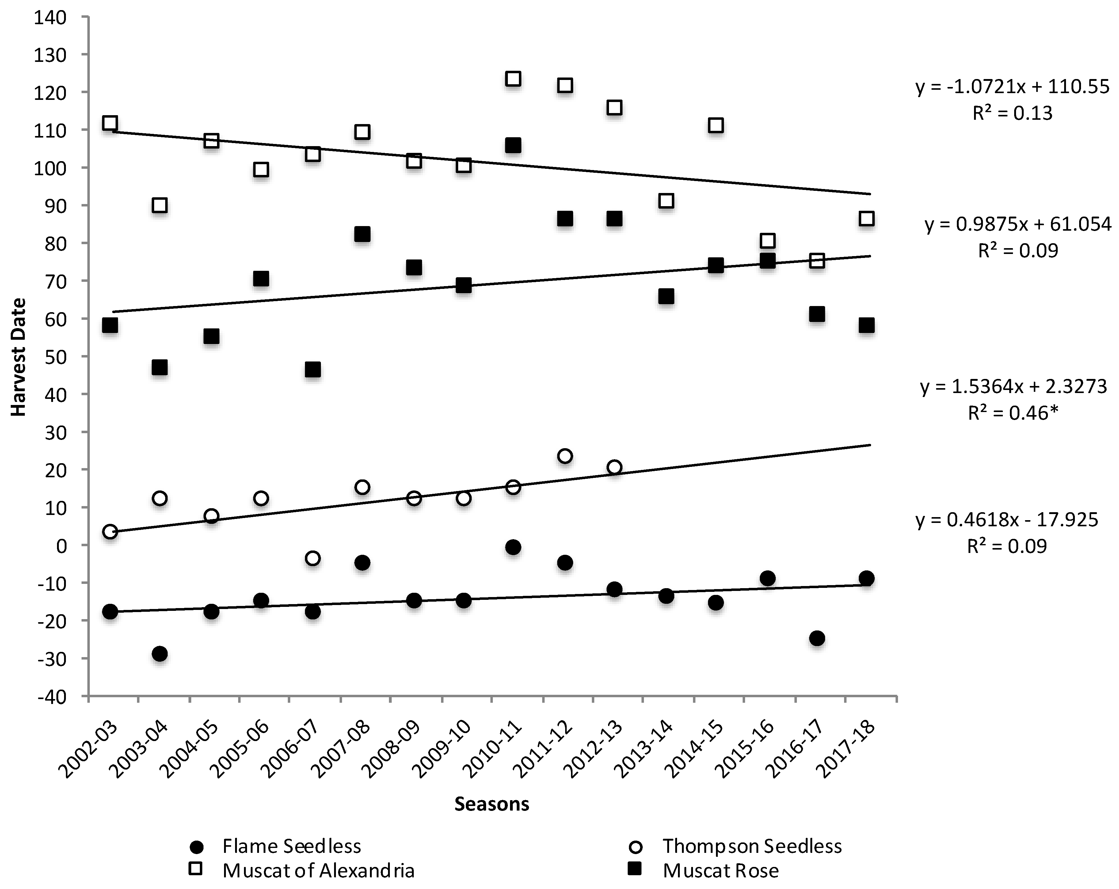 Horticulturae 11 00425 g002