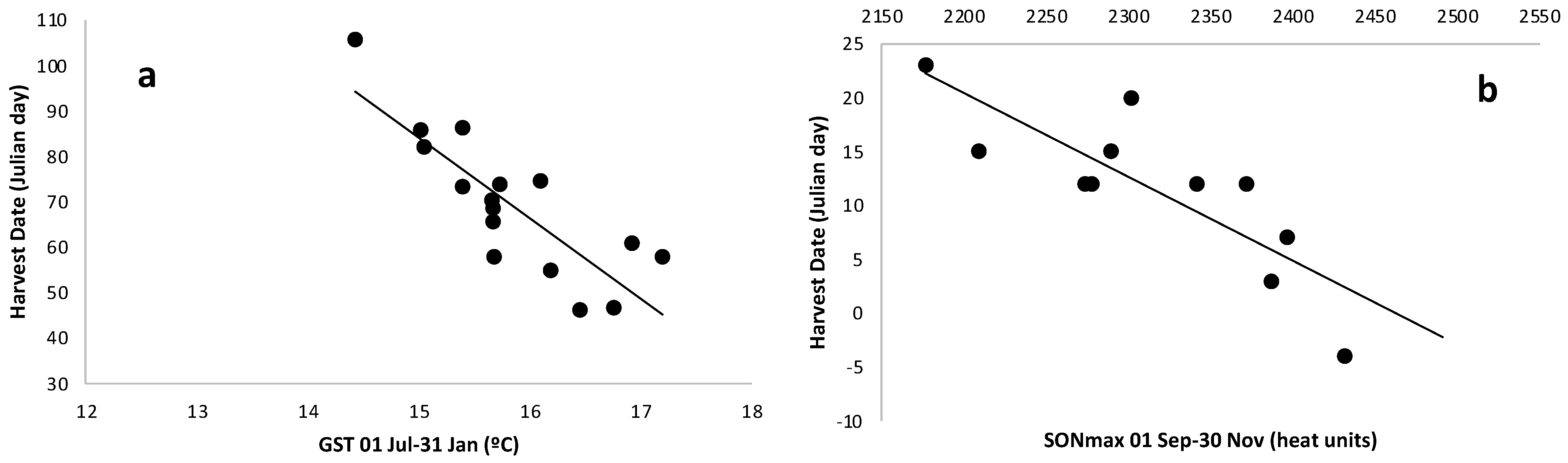 Horticulturae 11 00425 g003