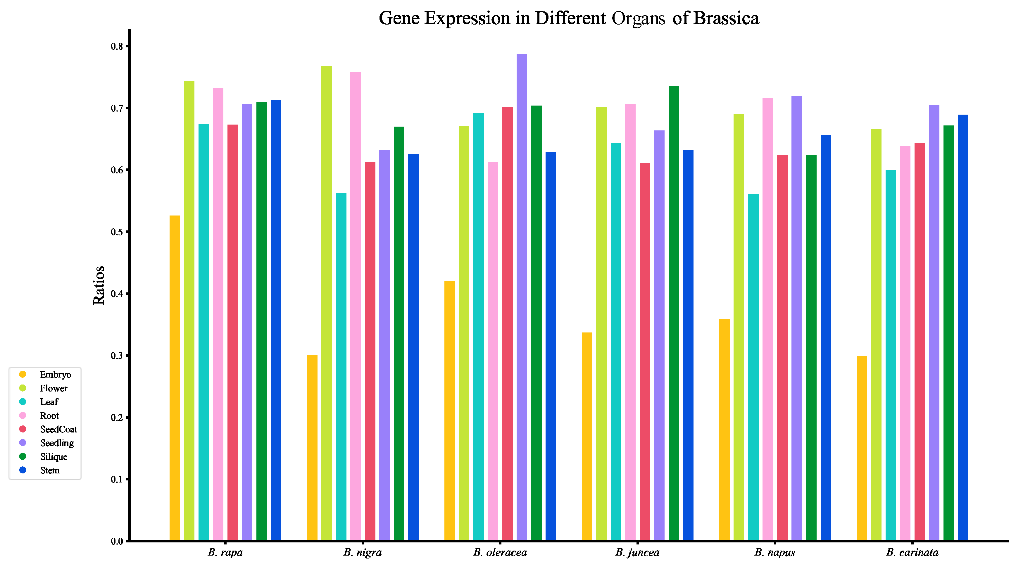 Horticulturae 11 00427 g001
