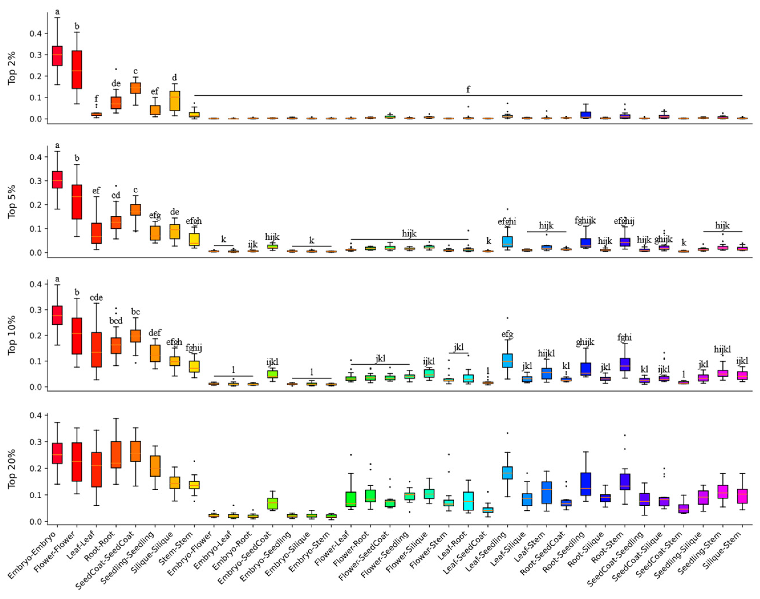 Horticulturae 11 00427 g003