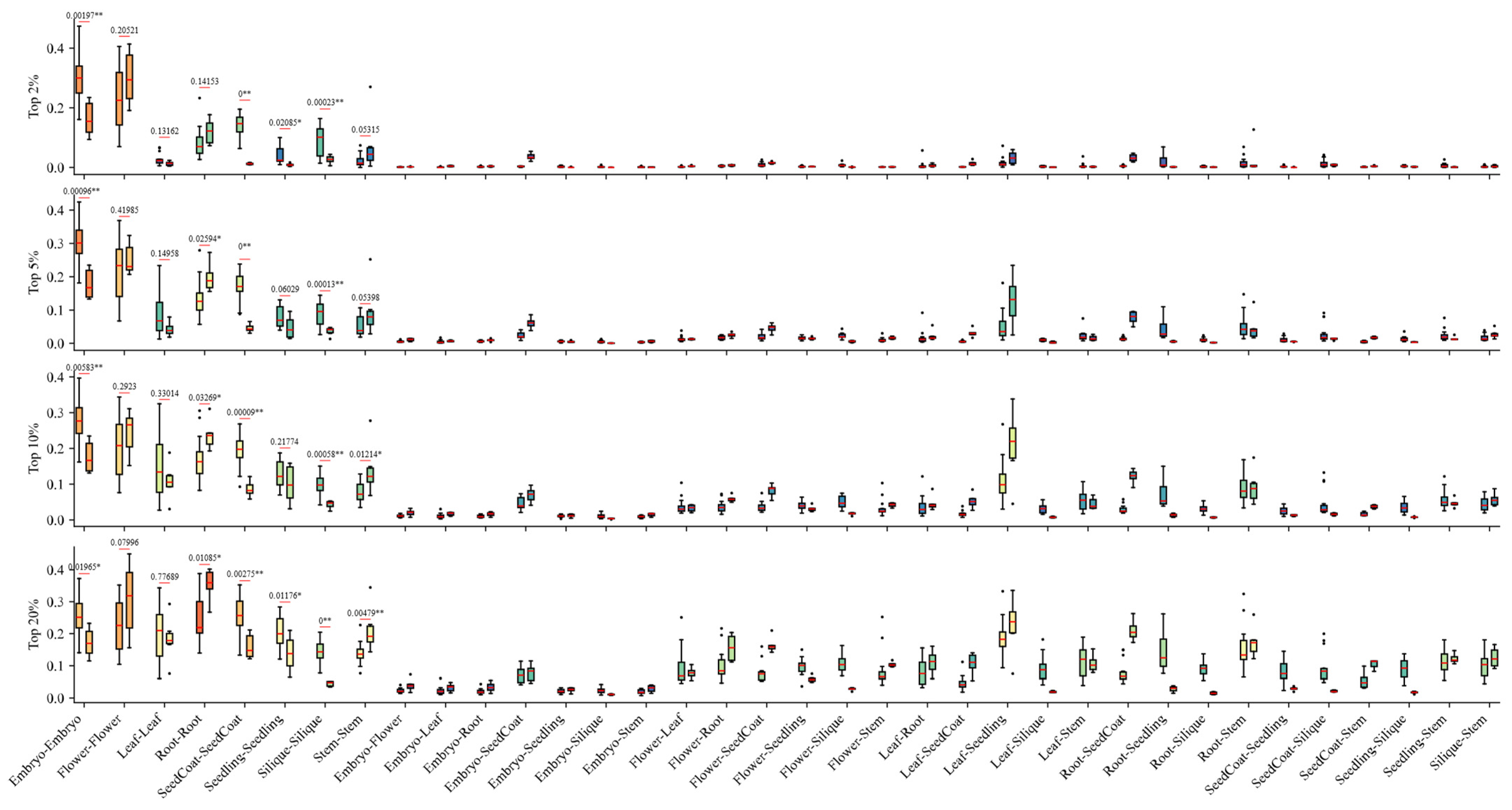 Horticulturae 11 00427 g004