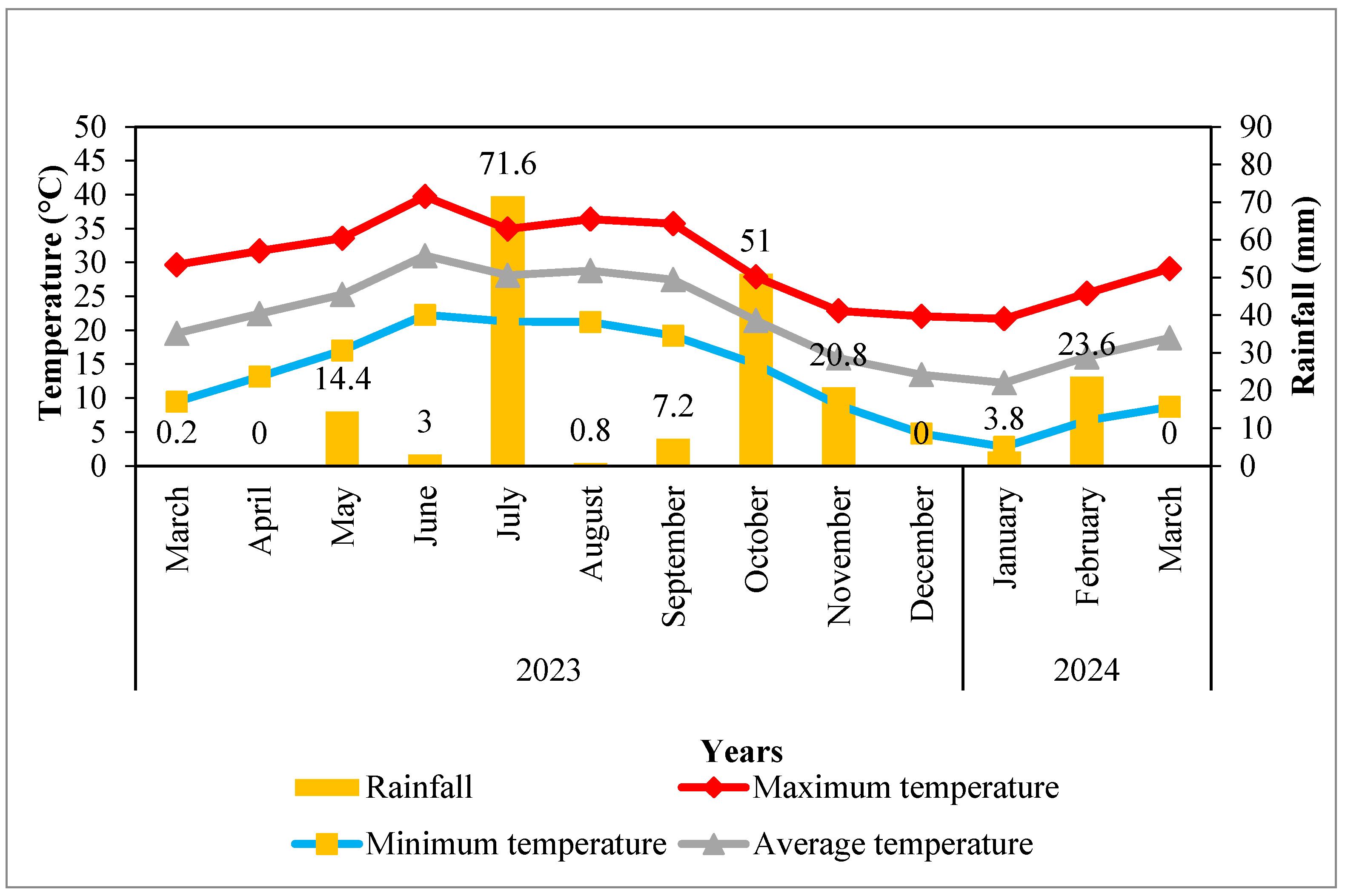 Horticulturae 11 00428 g003