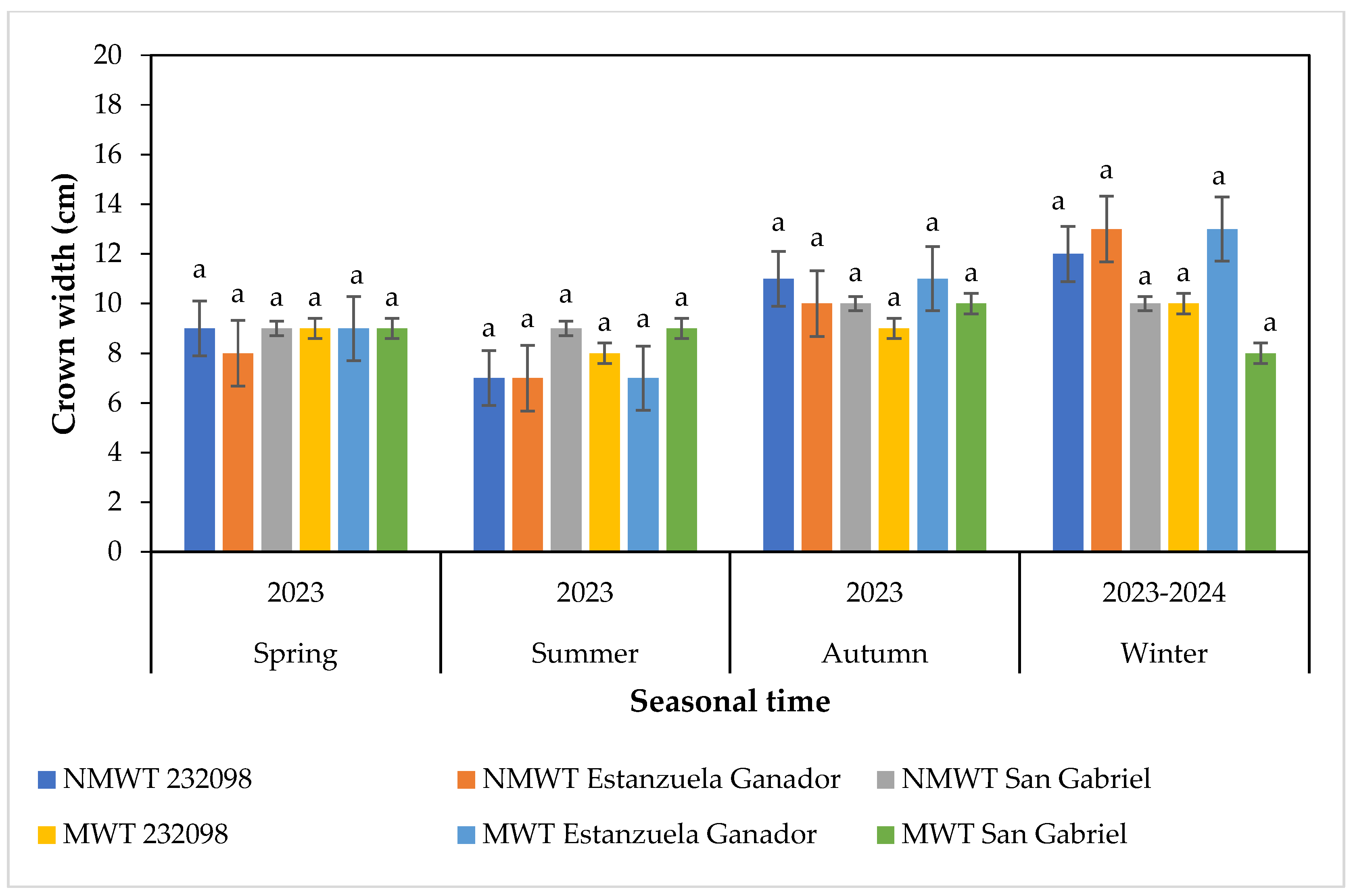 Horticulturae 11 00428 g005