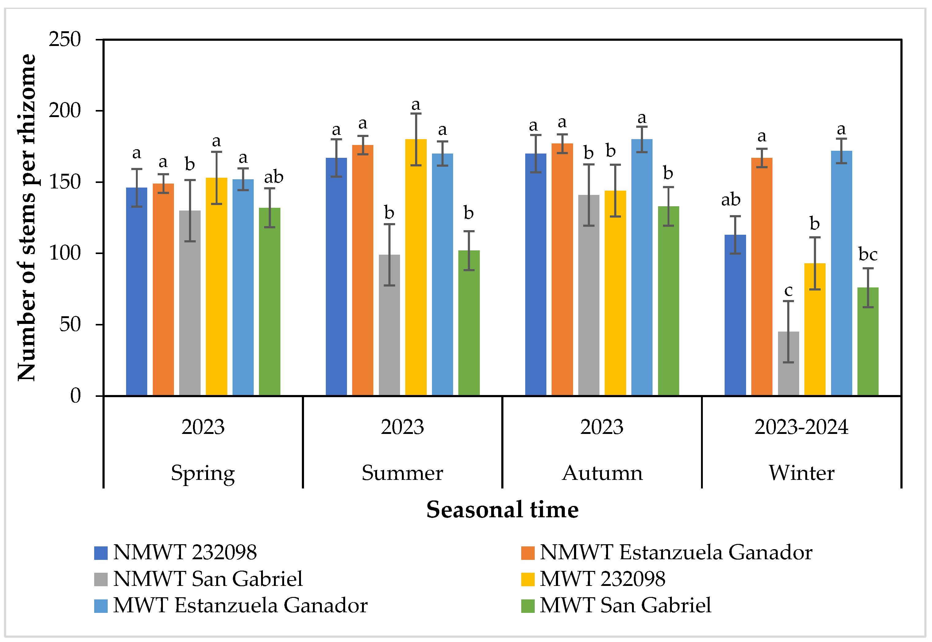 Horticulturae 11 00428 g009