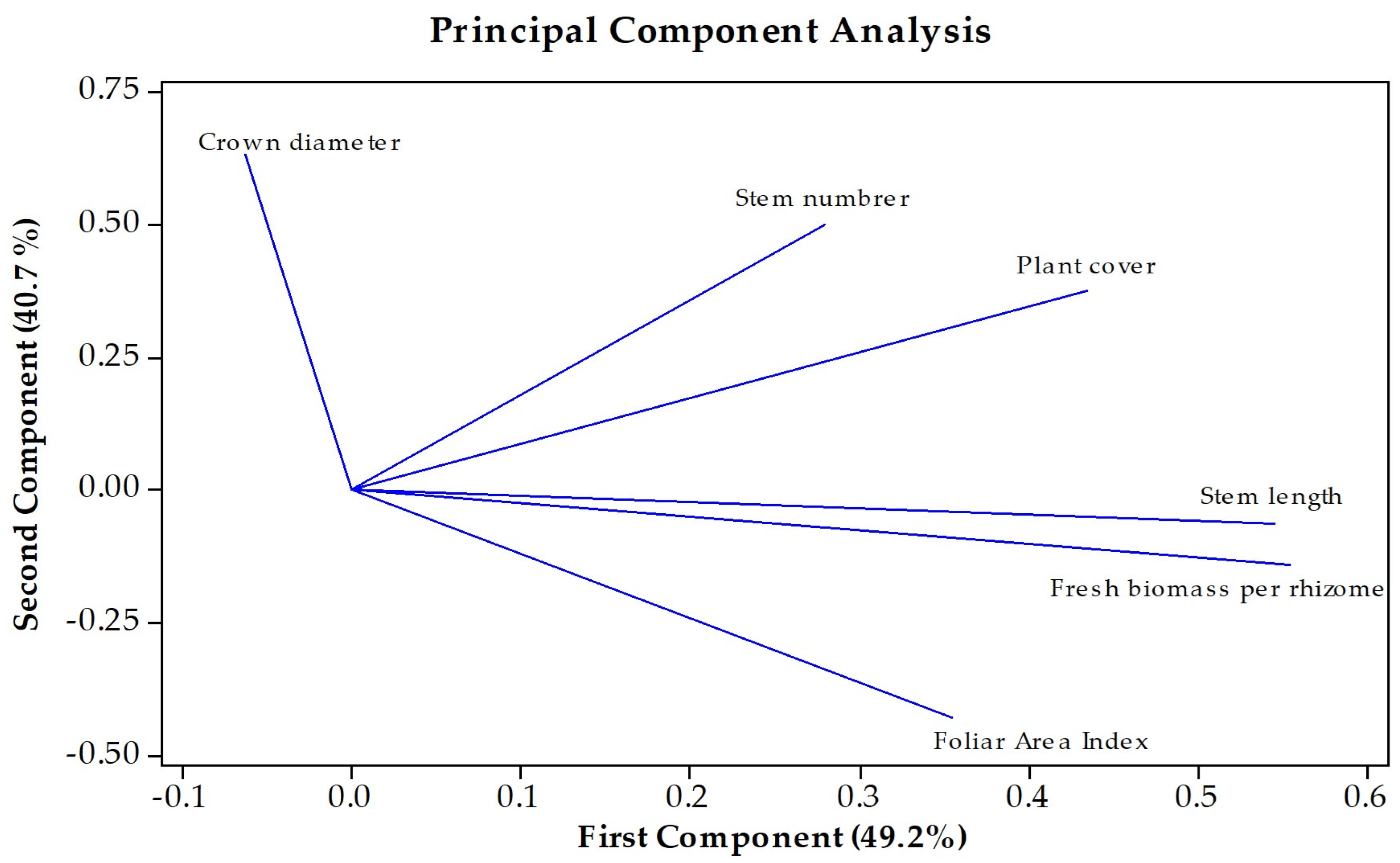 Horticulturae 11 00428 g012