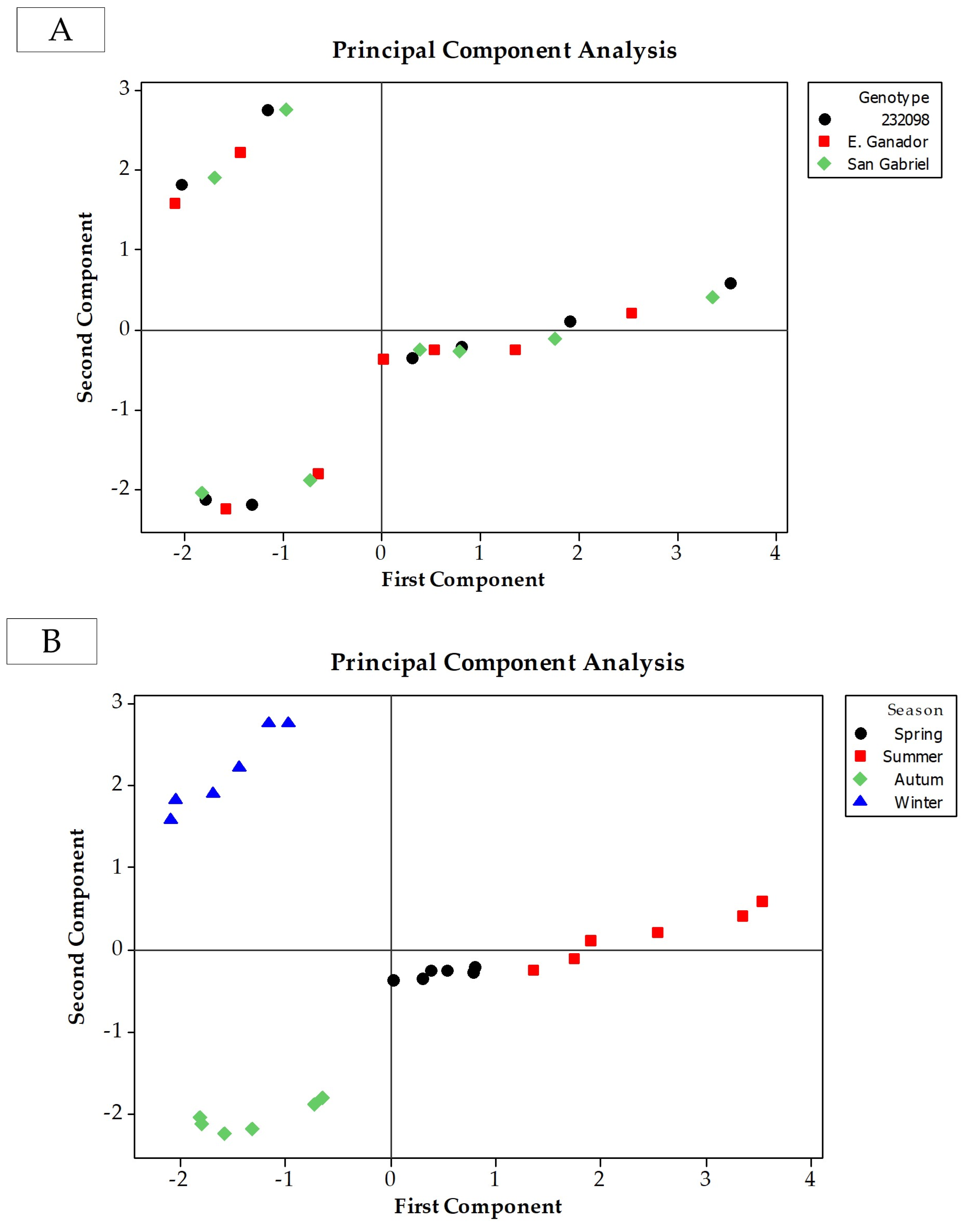 Horticulturae 11 00428 g013a