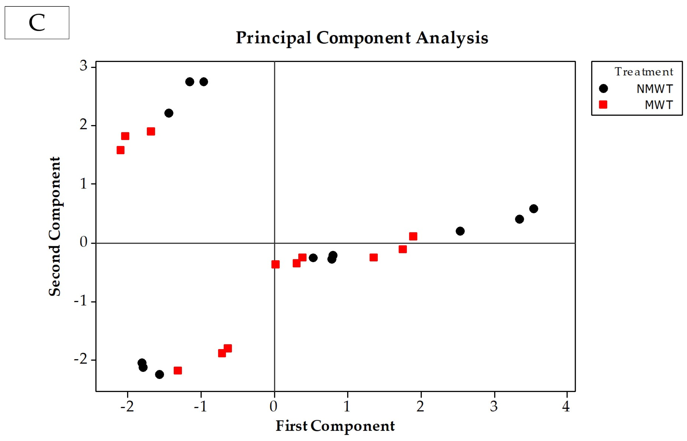 Horticulturae 11 00428 g013b