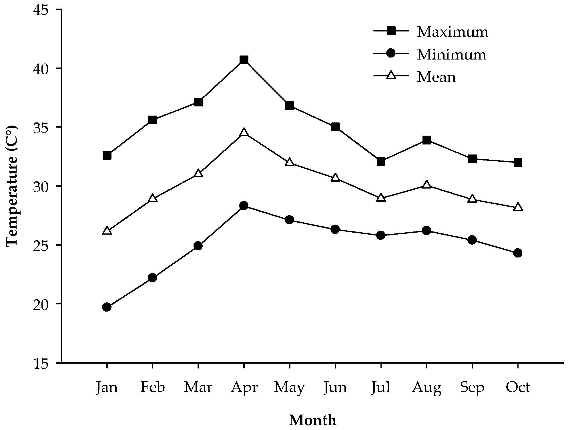 Horticulturae 11 00432 g001