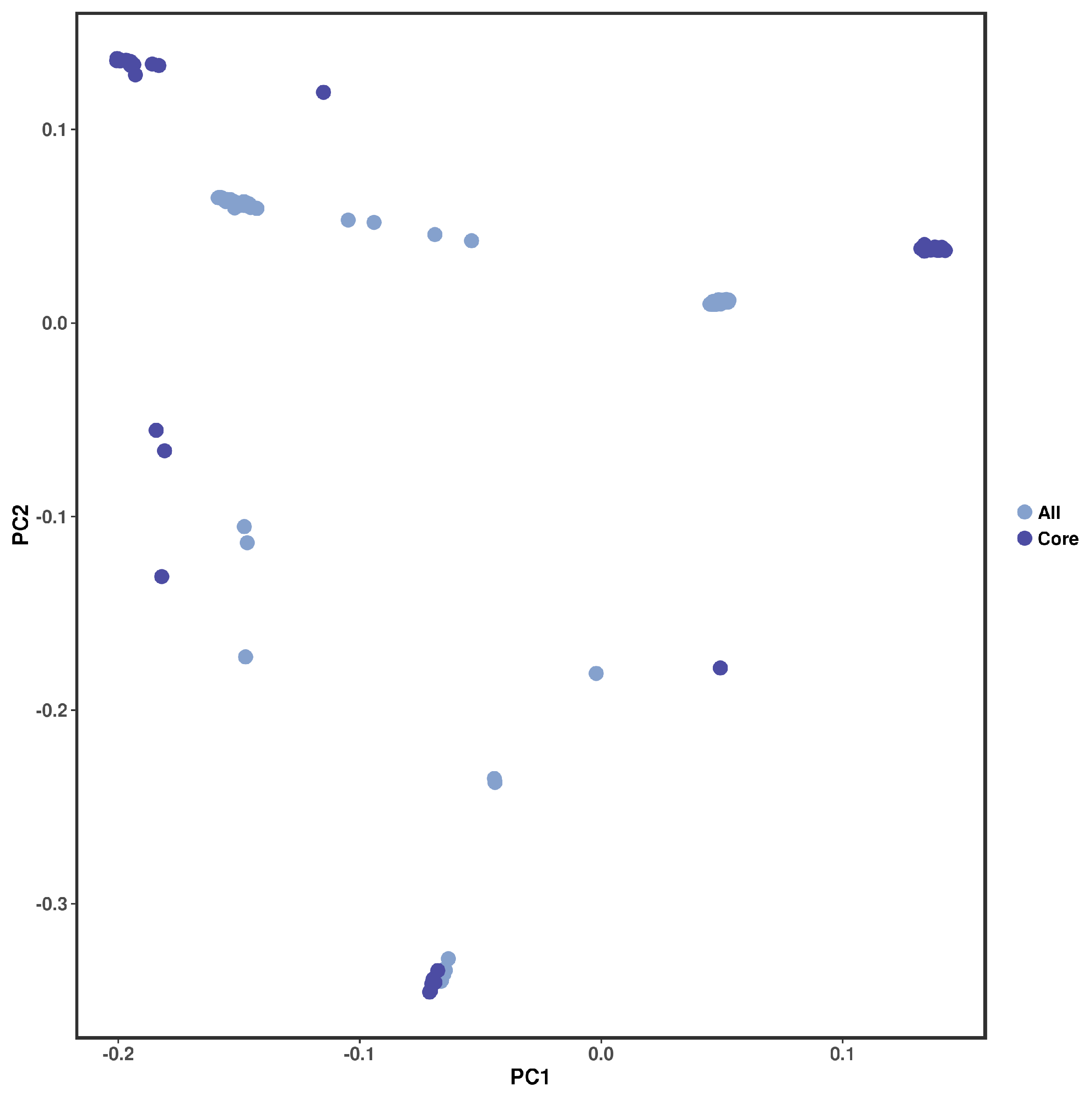 Horticulturae 11 00434 g004