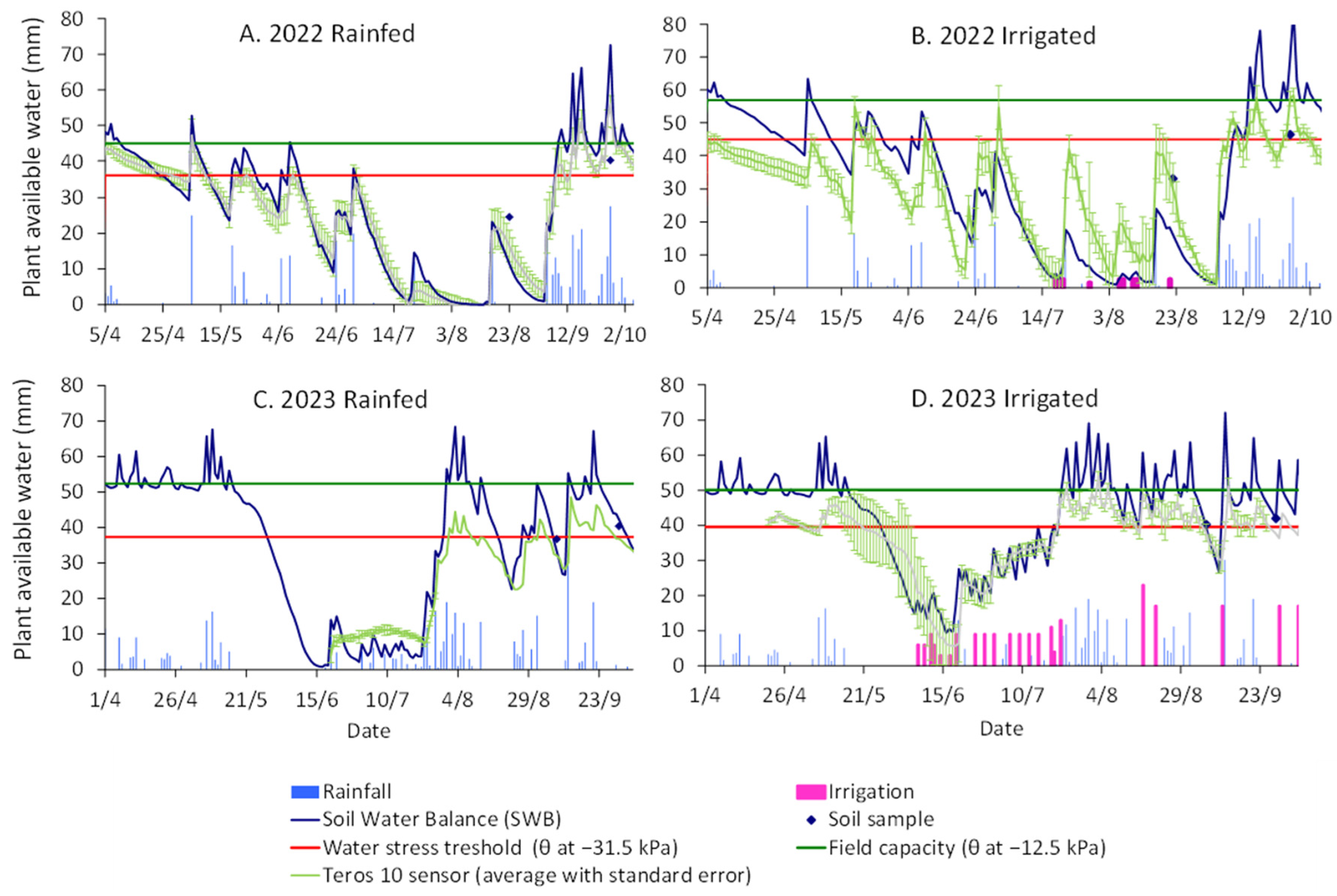Horticulturae 11 00435 g003