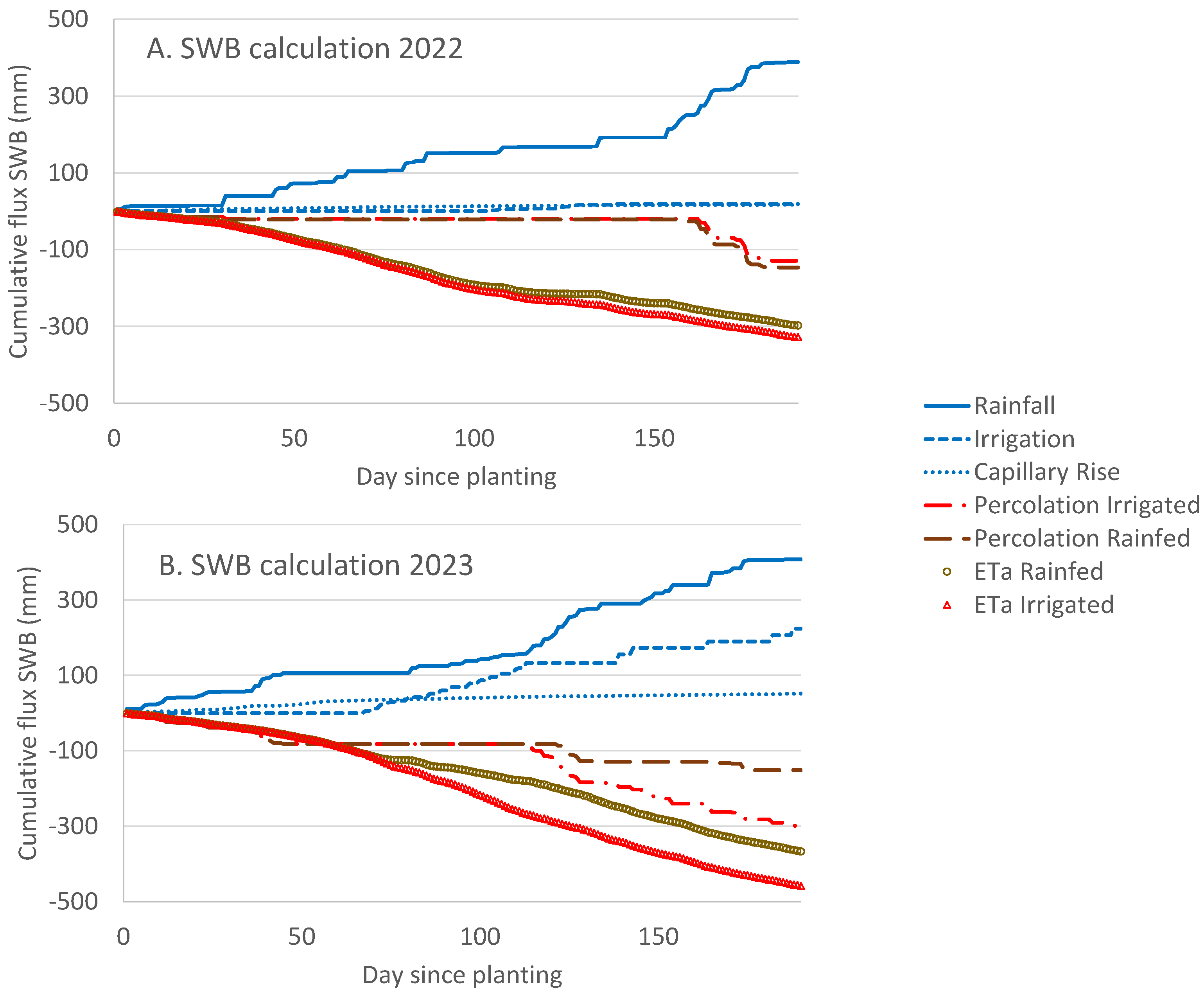 Horticulturae 11 00435 g005