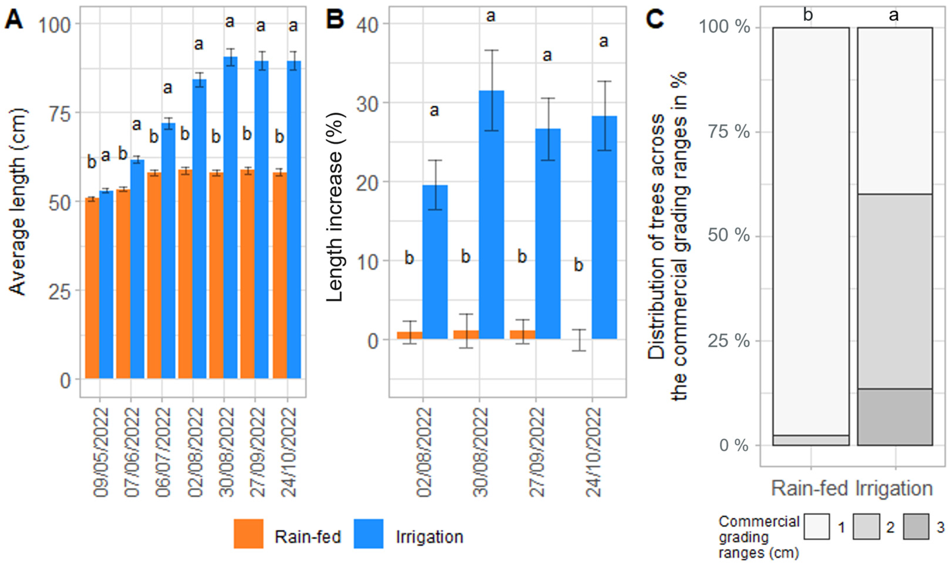 Horticulturae 11 00435 g008