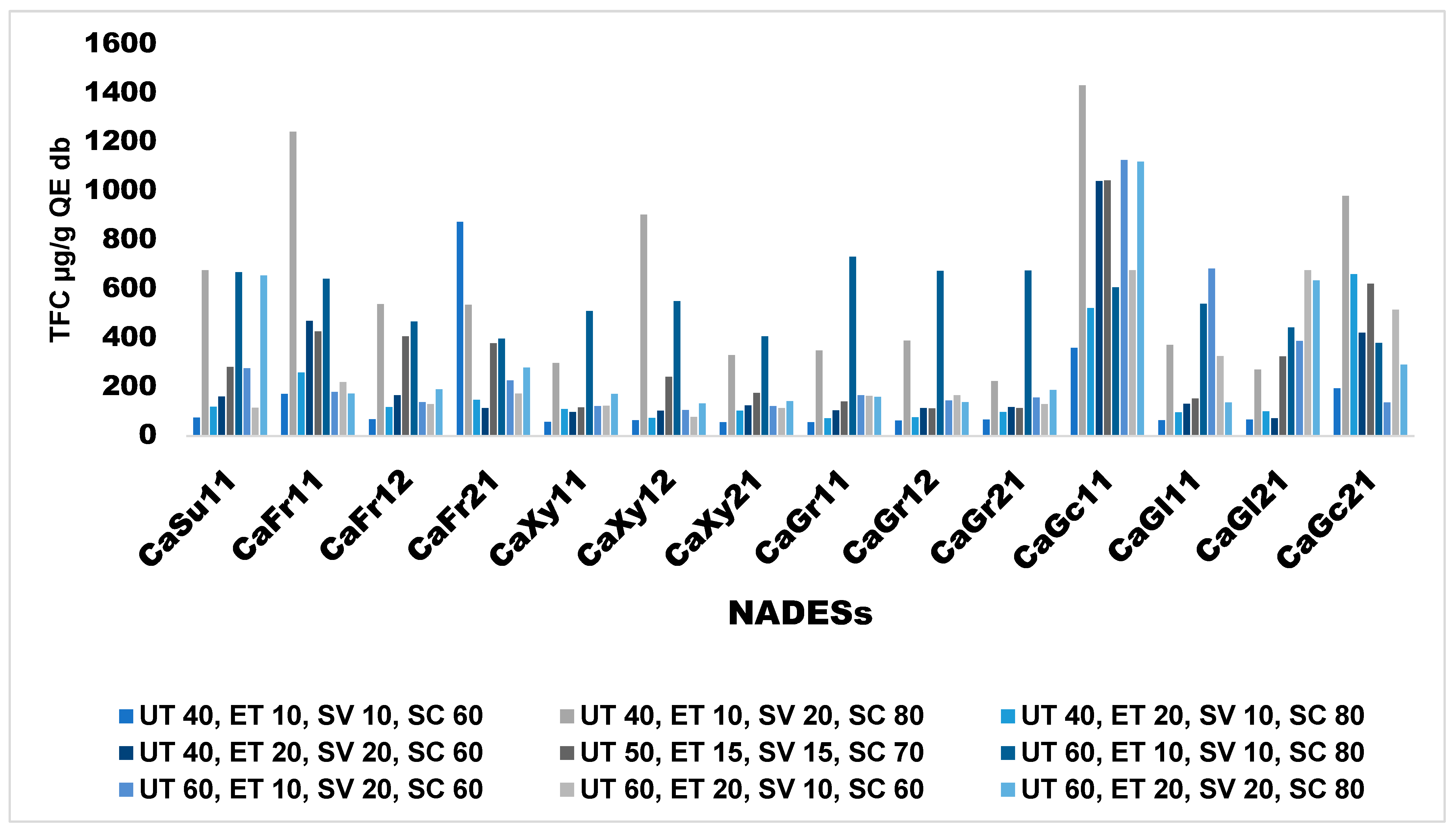 Horticulturae 11 00439 g002