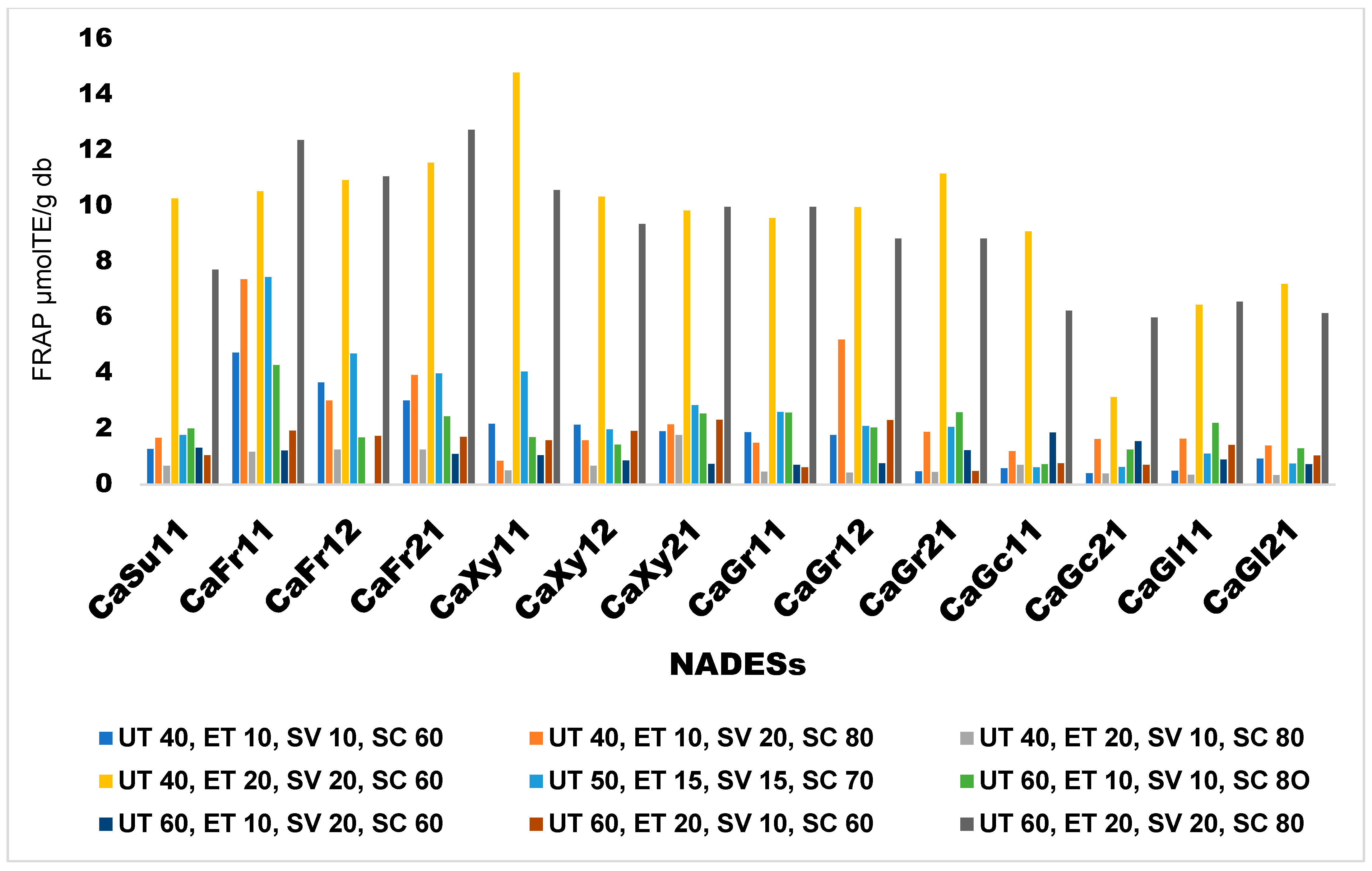 Horticulturae 11 00439 g003