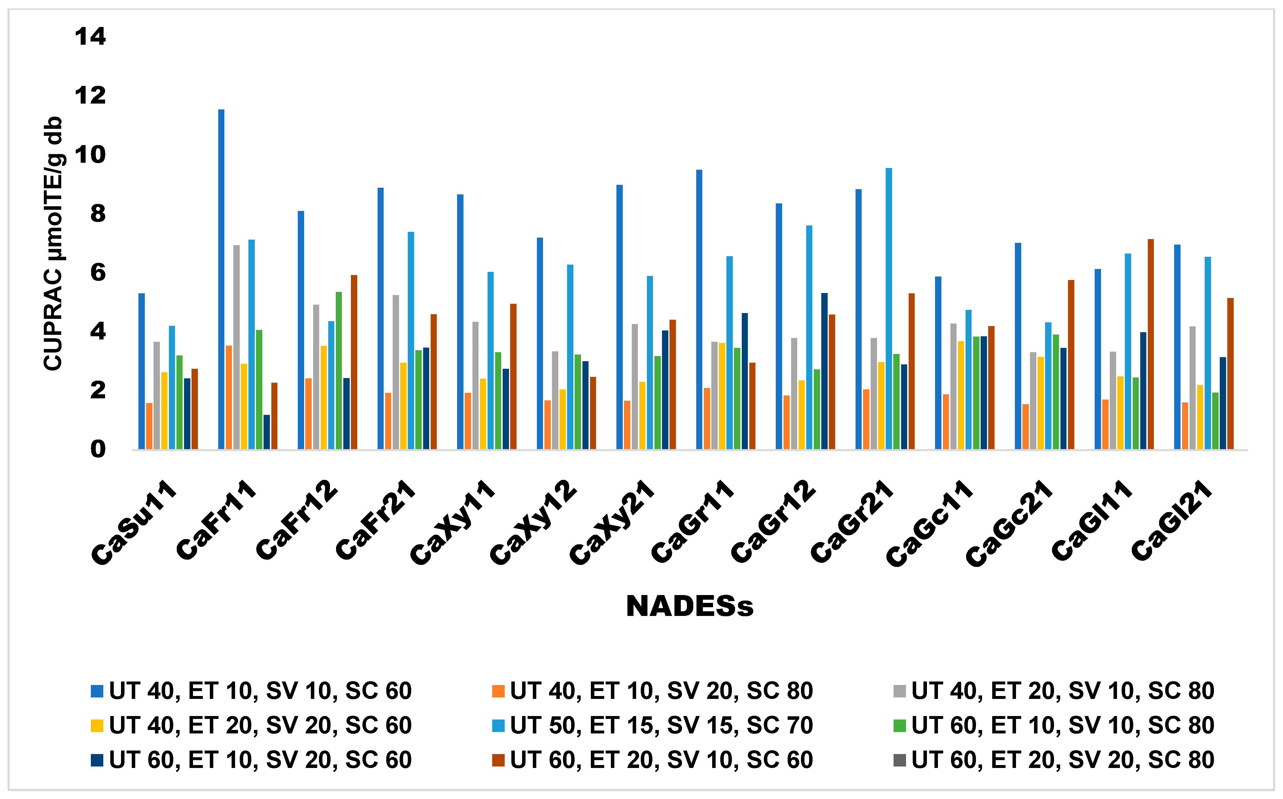 Horticulturae 11 00439 g004