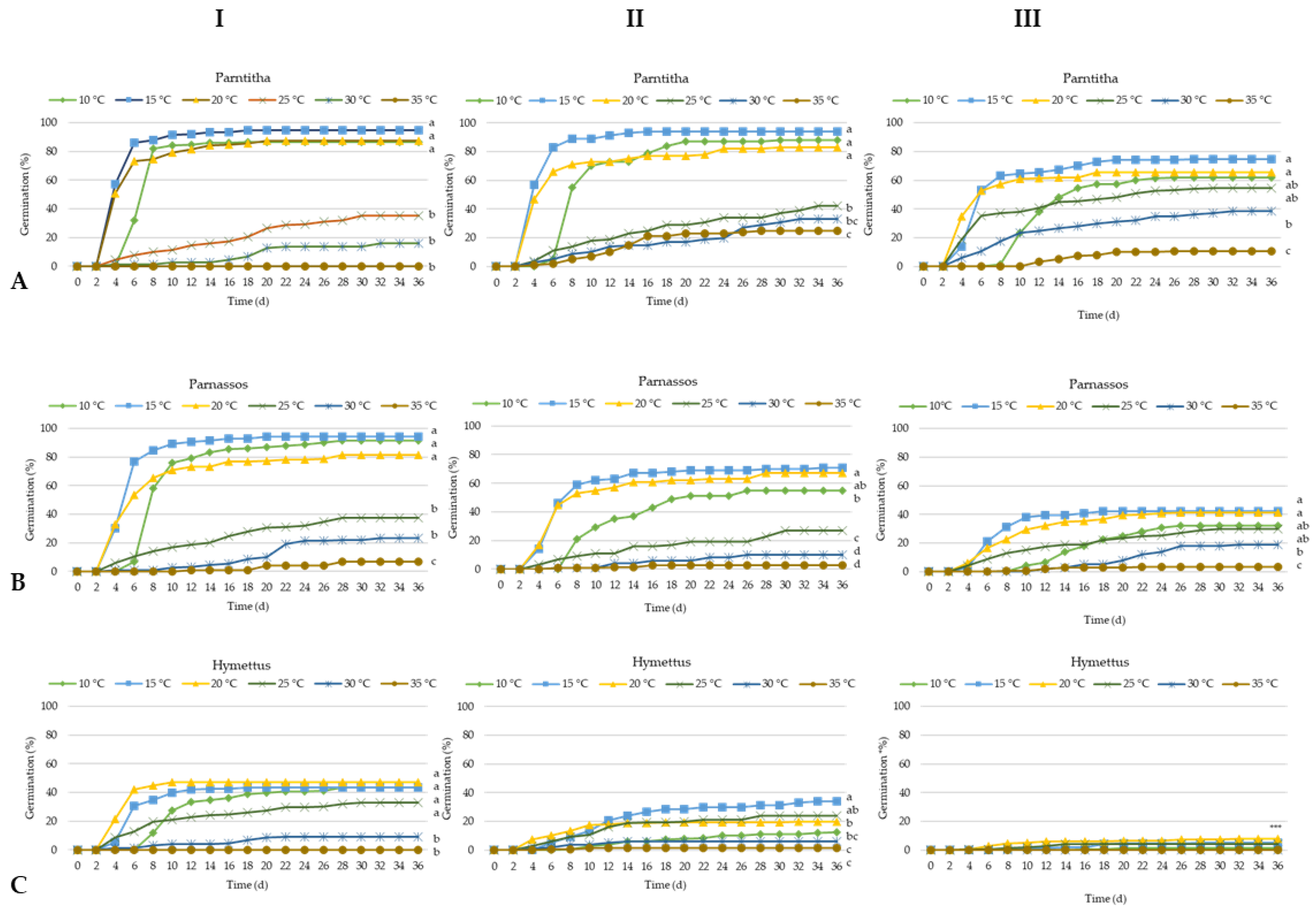 Horticulturae 11 00443 g002 Horticulturae 11 00443 g002