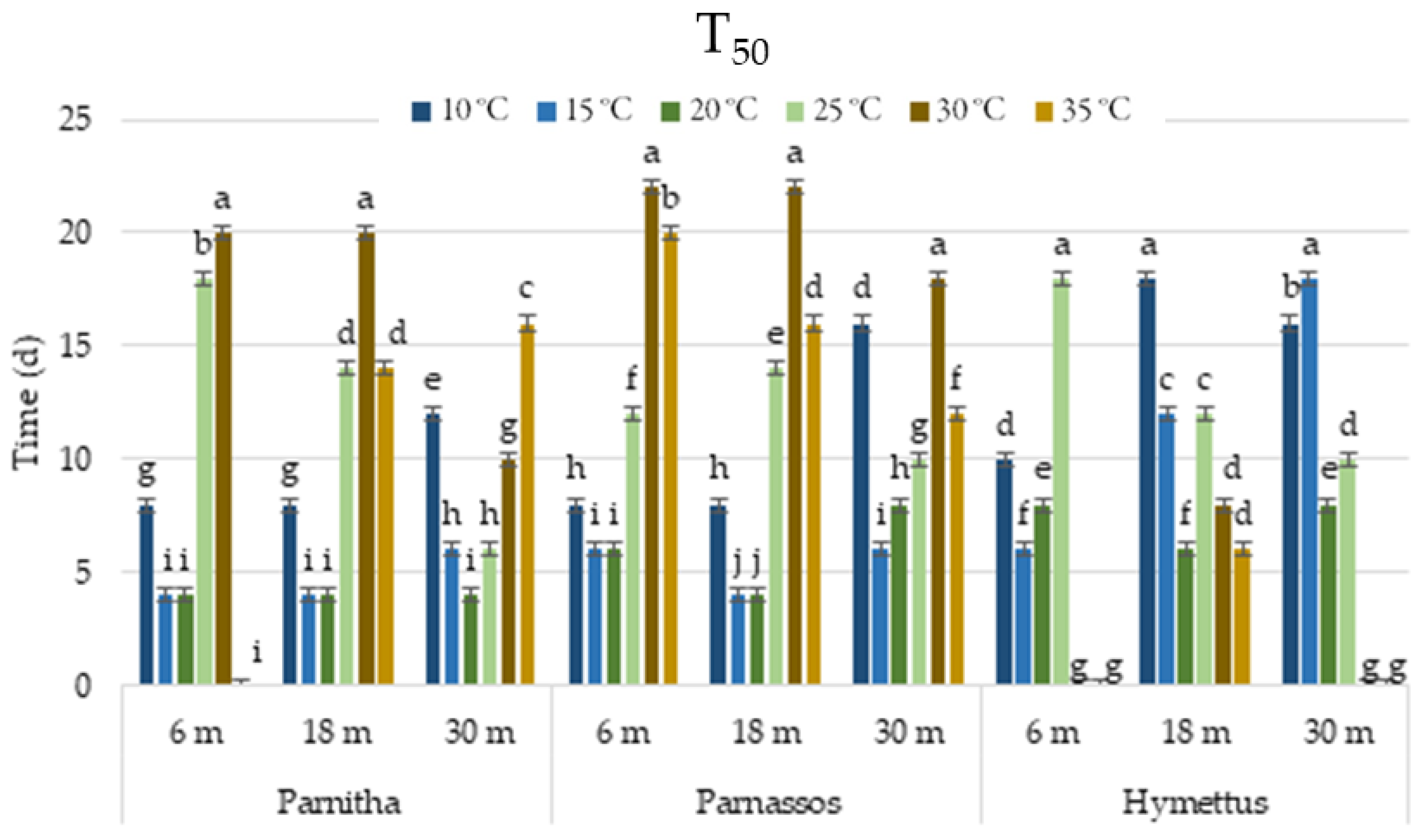 Horticulturae 11 00443 g004 Horticulturae 11 00443 g004