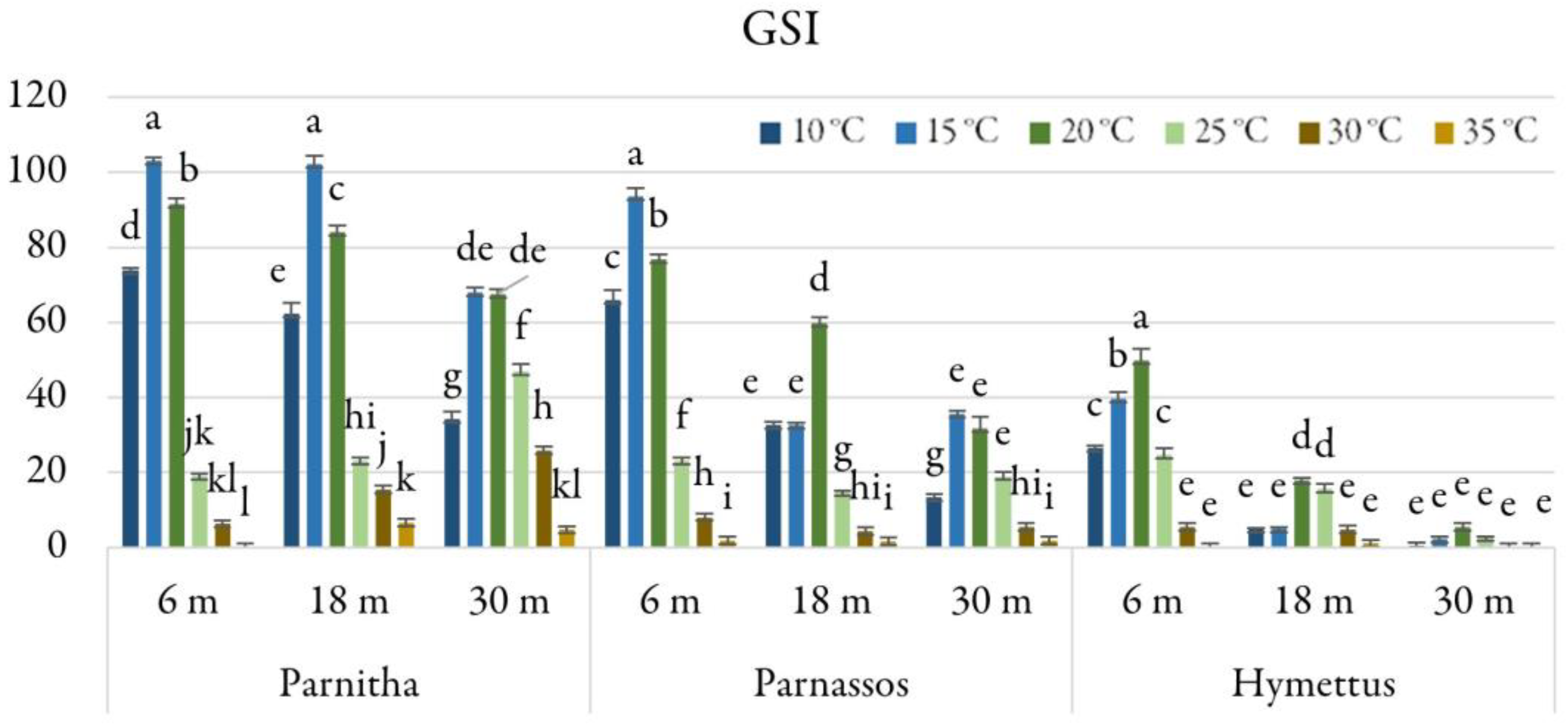 Horticulturae 11 00443 g006 Horticulturae 11 00443 g006