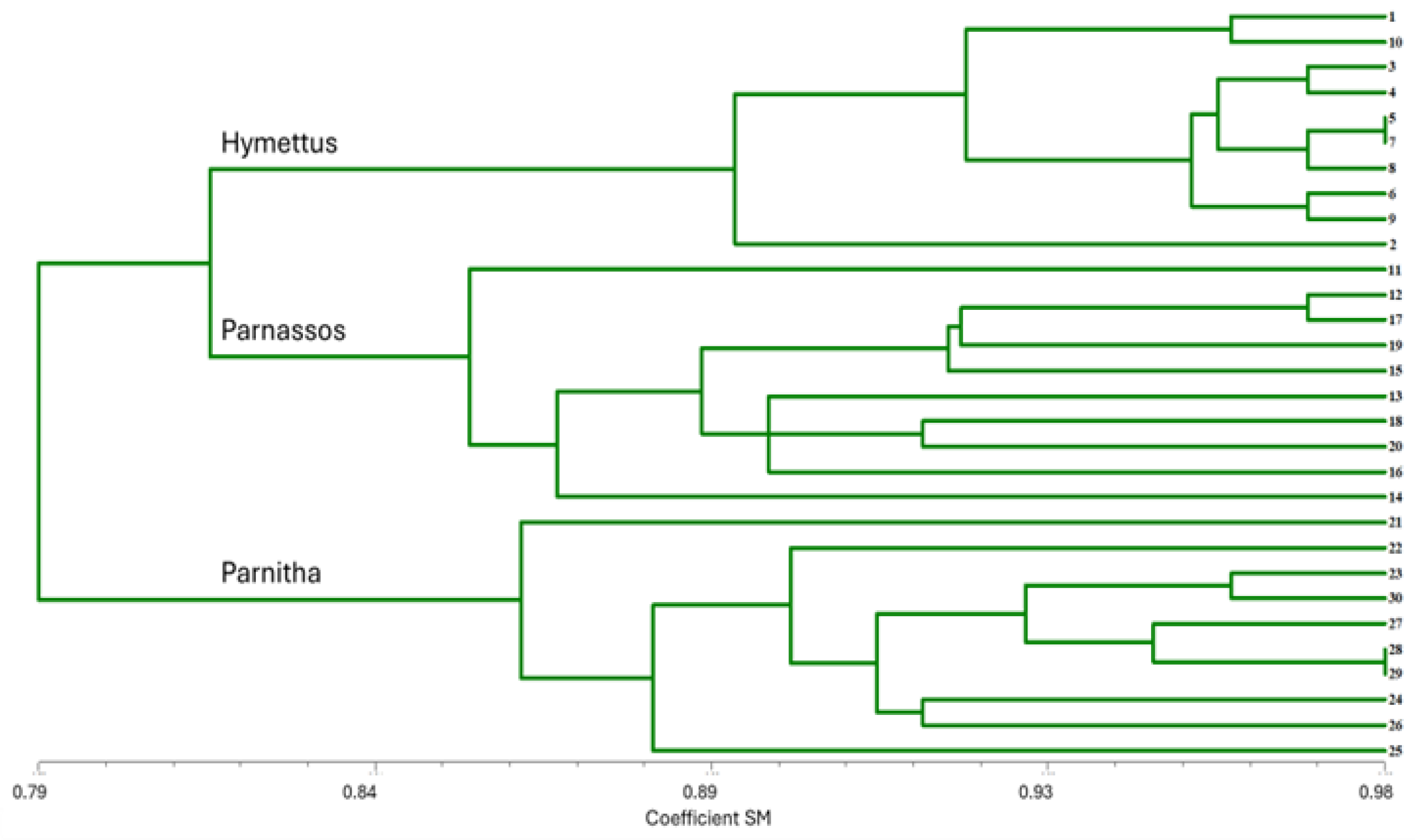 Horticulturae 11 00443 g008 Horticulturae 11 00443 g008