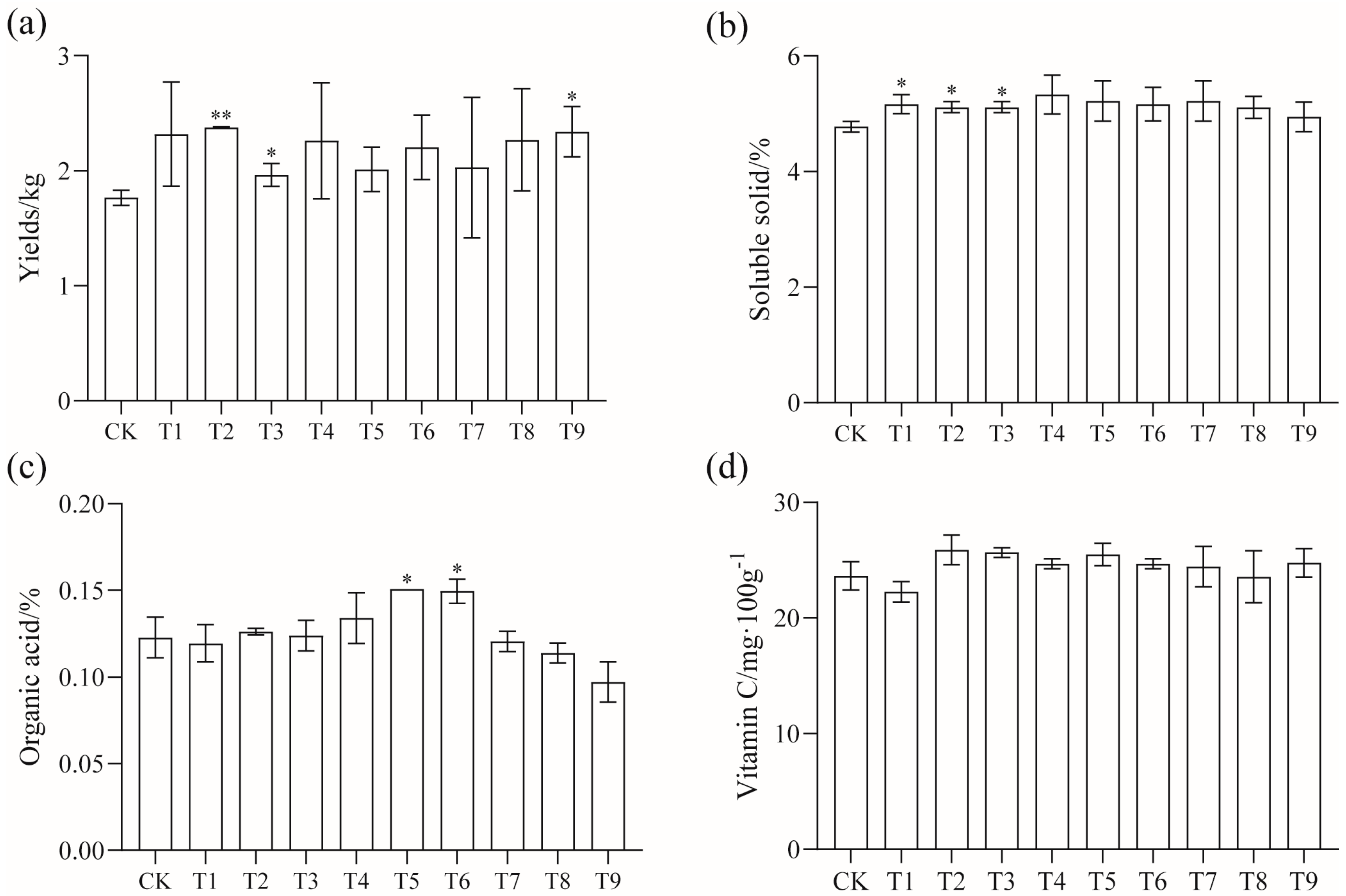 Horticulturae 11 00446 g001