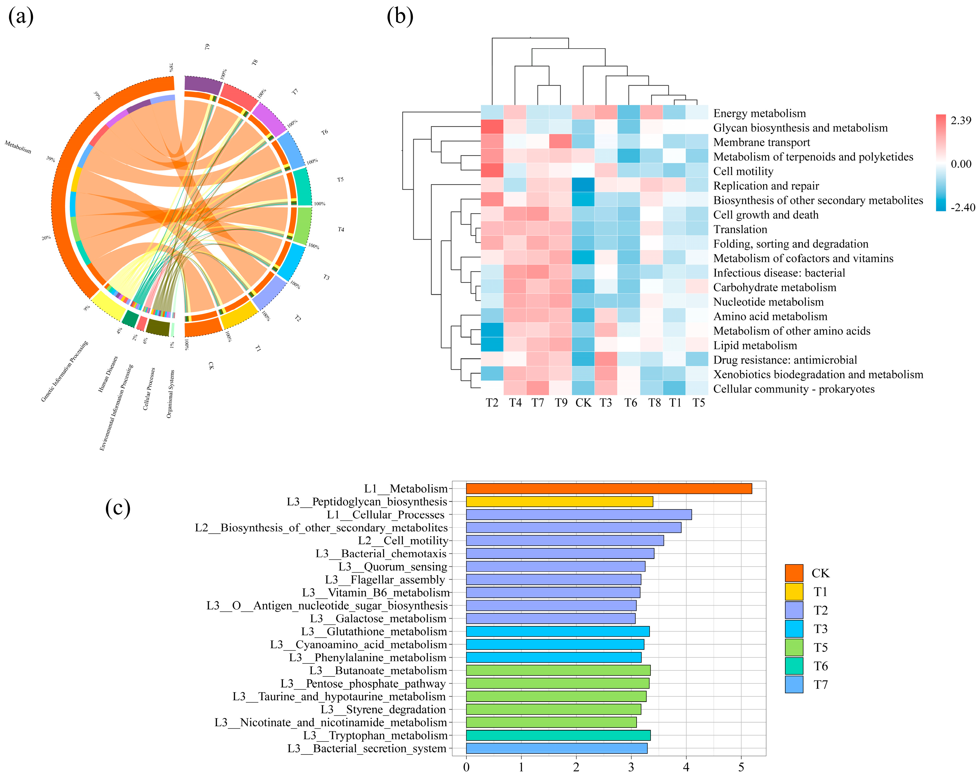 Horticulturae 11 00446 g006