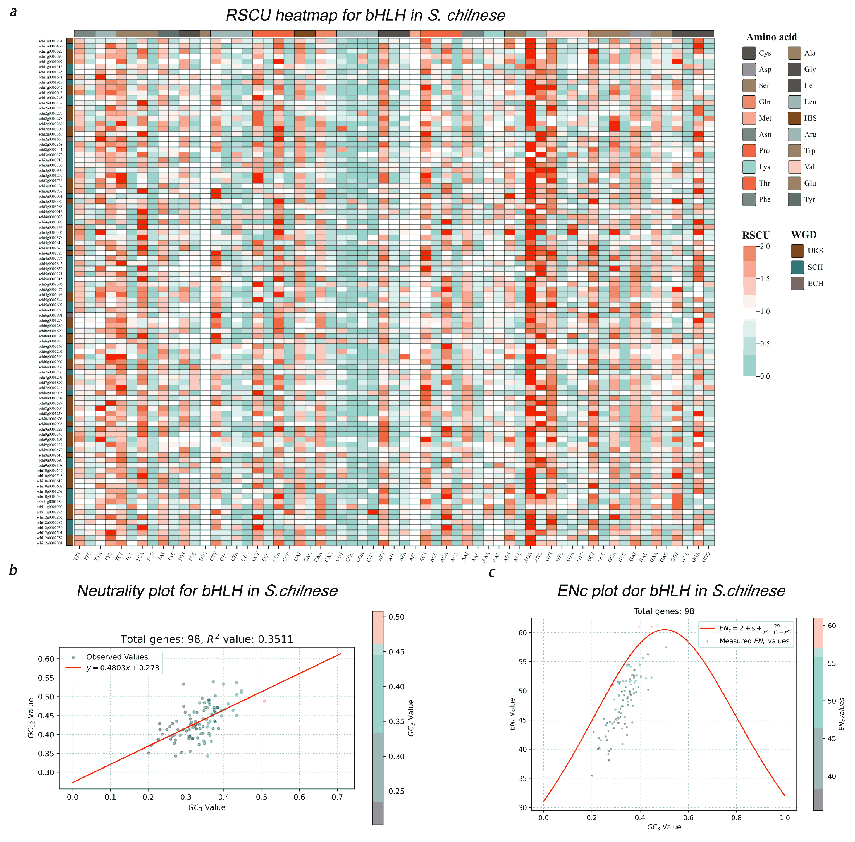 Horticulturae 11 00447 g002